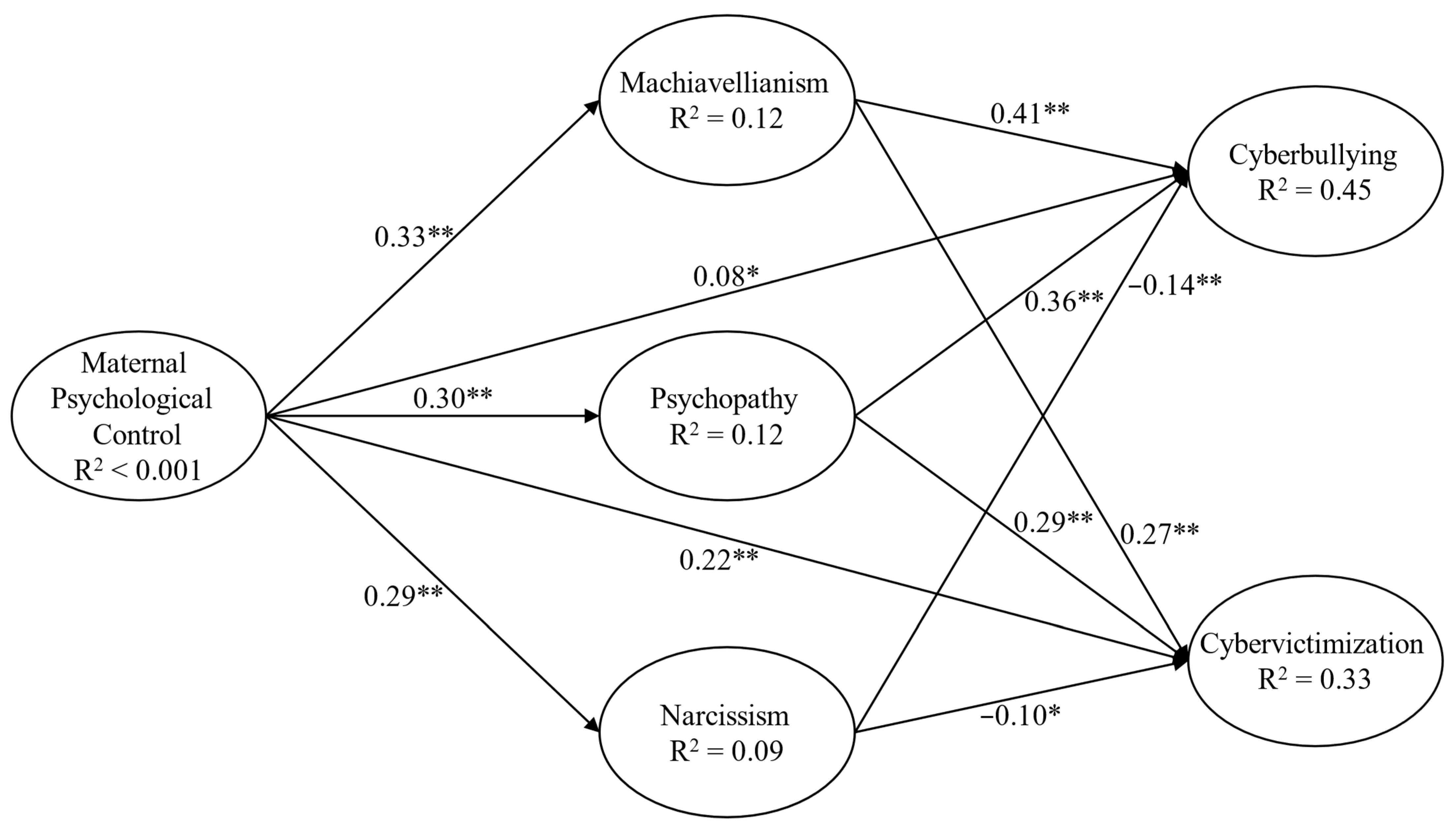 Socsci 14 00370 g003