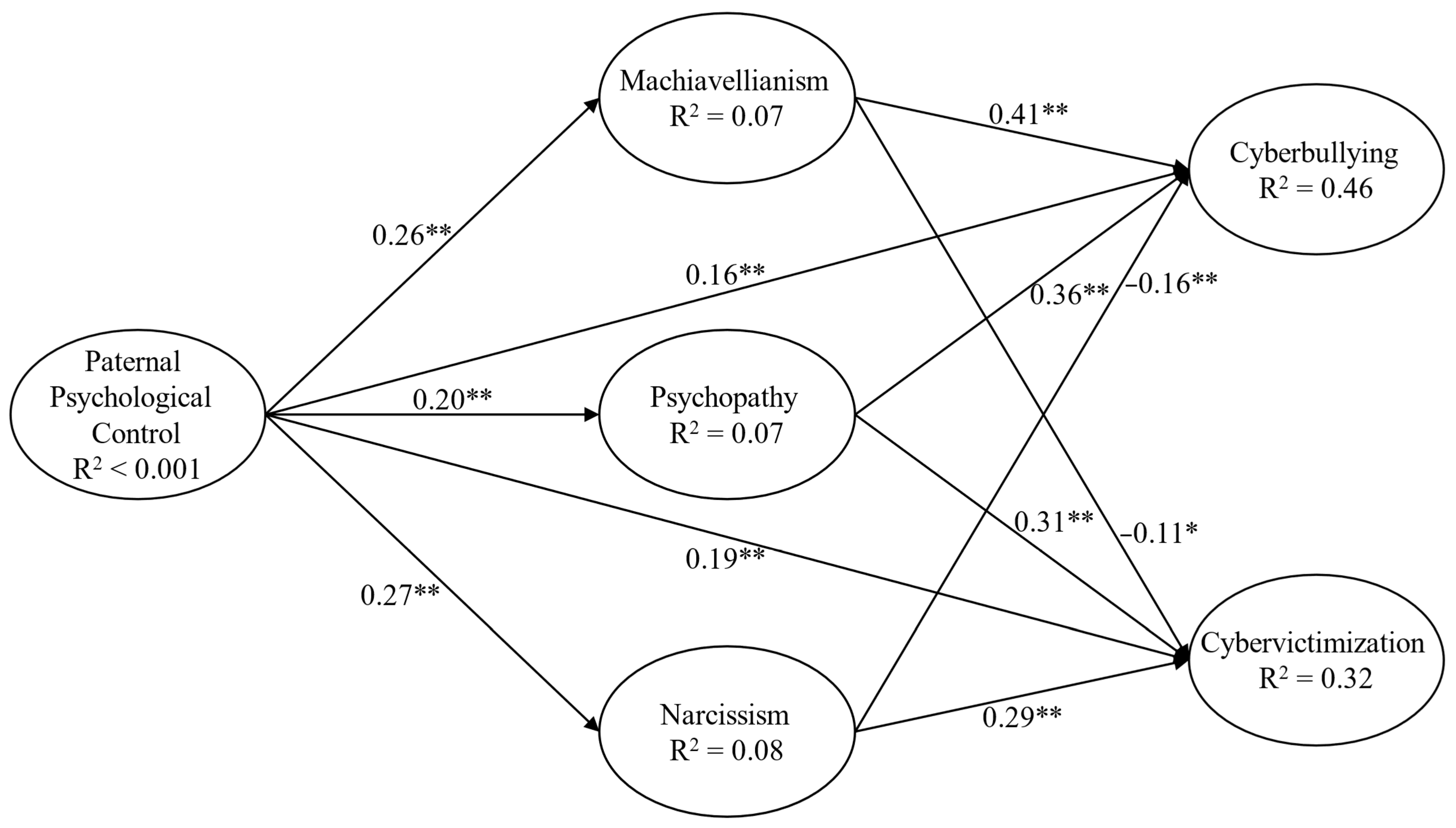 Socsci 14 00370 g004