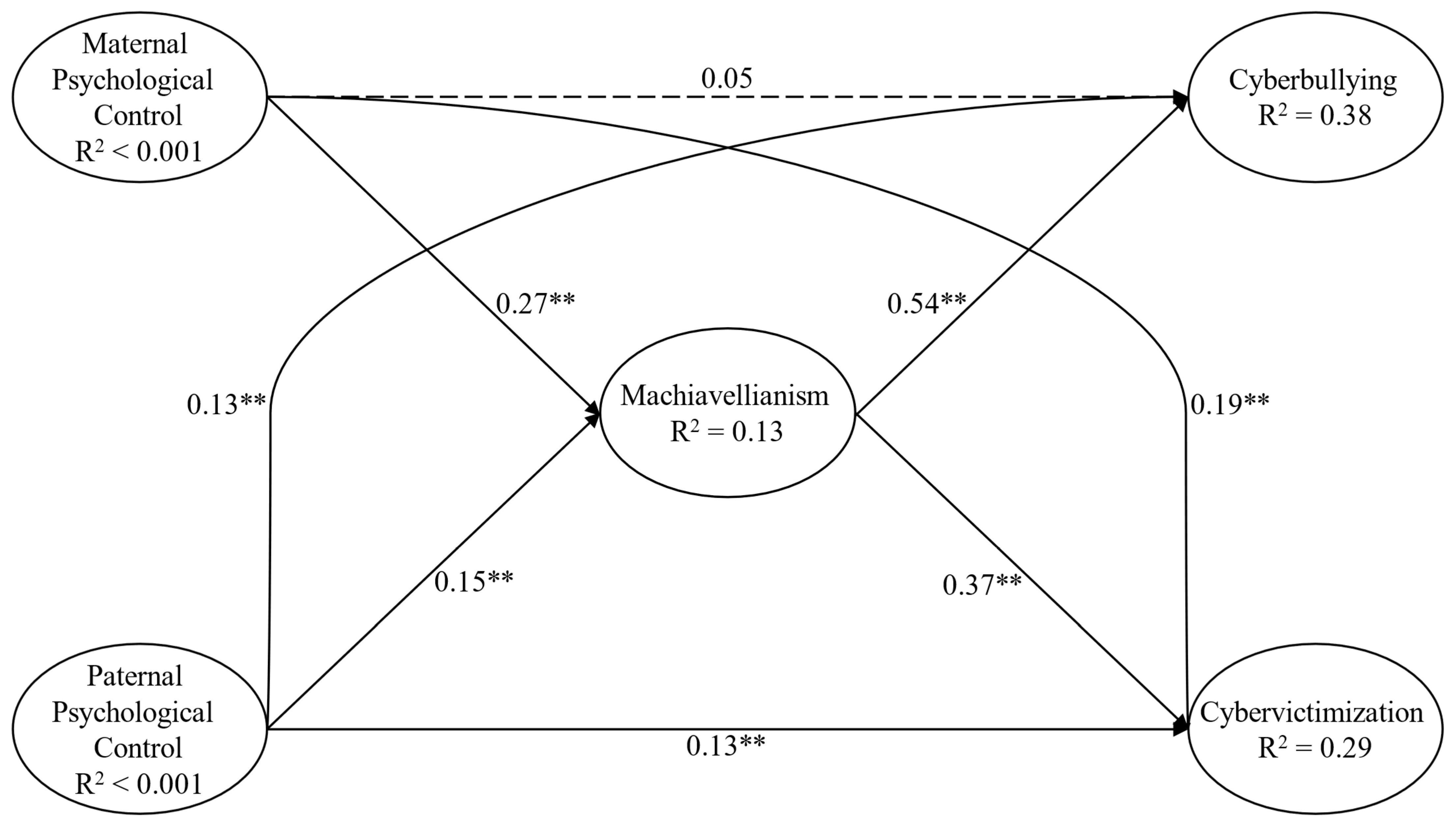 Socsci 14 00370 g005