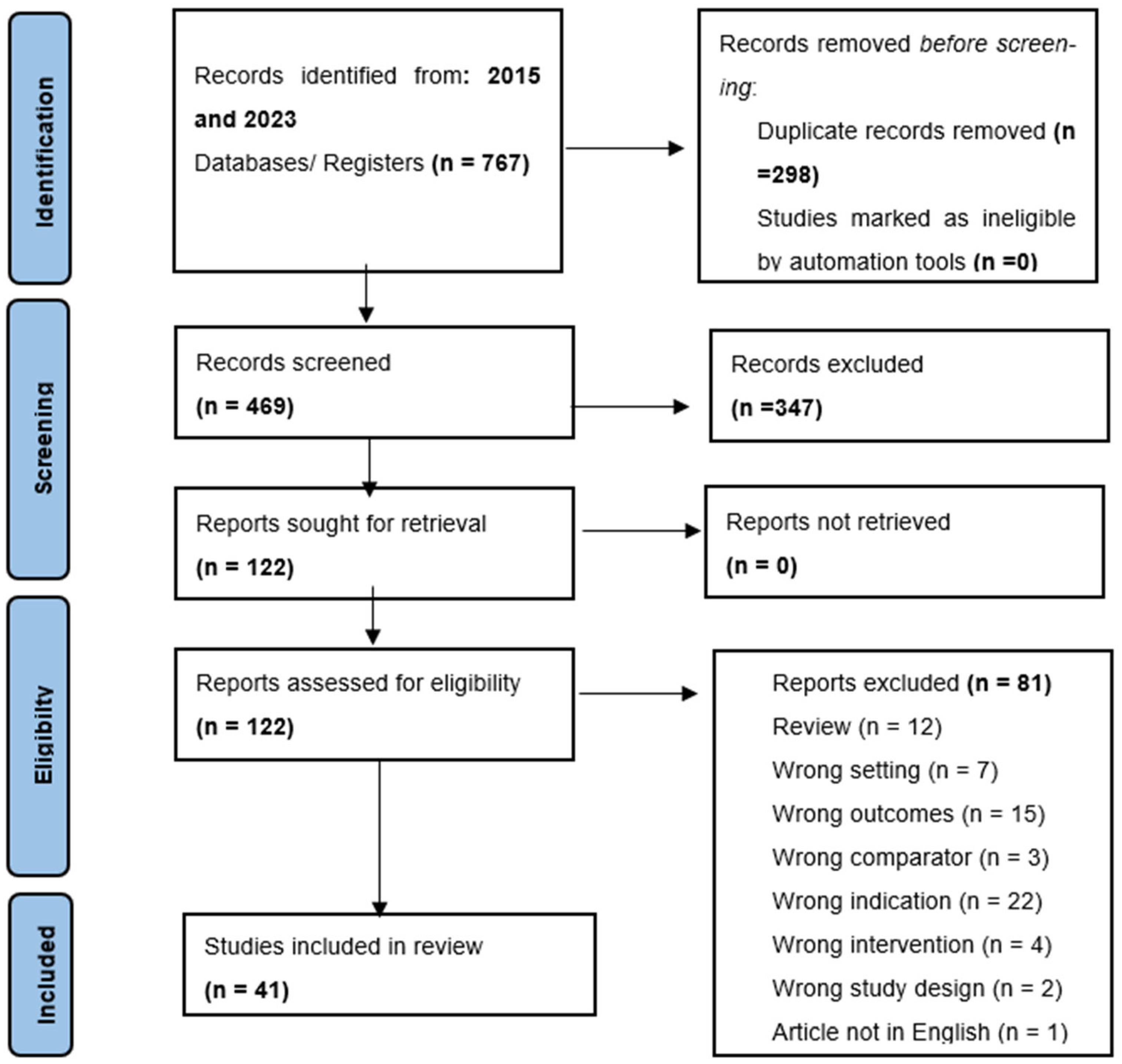 Socsci 14 00371 g001 Socsci 14 00371 g001