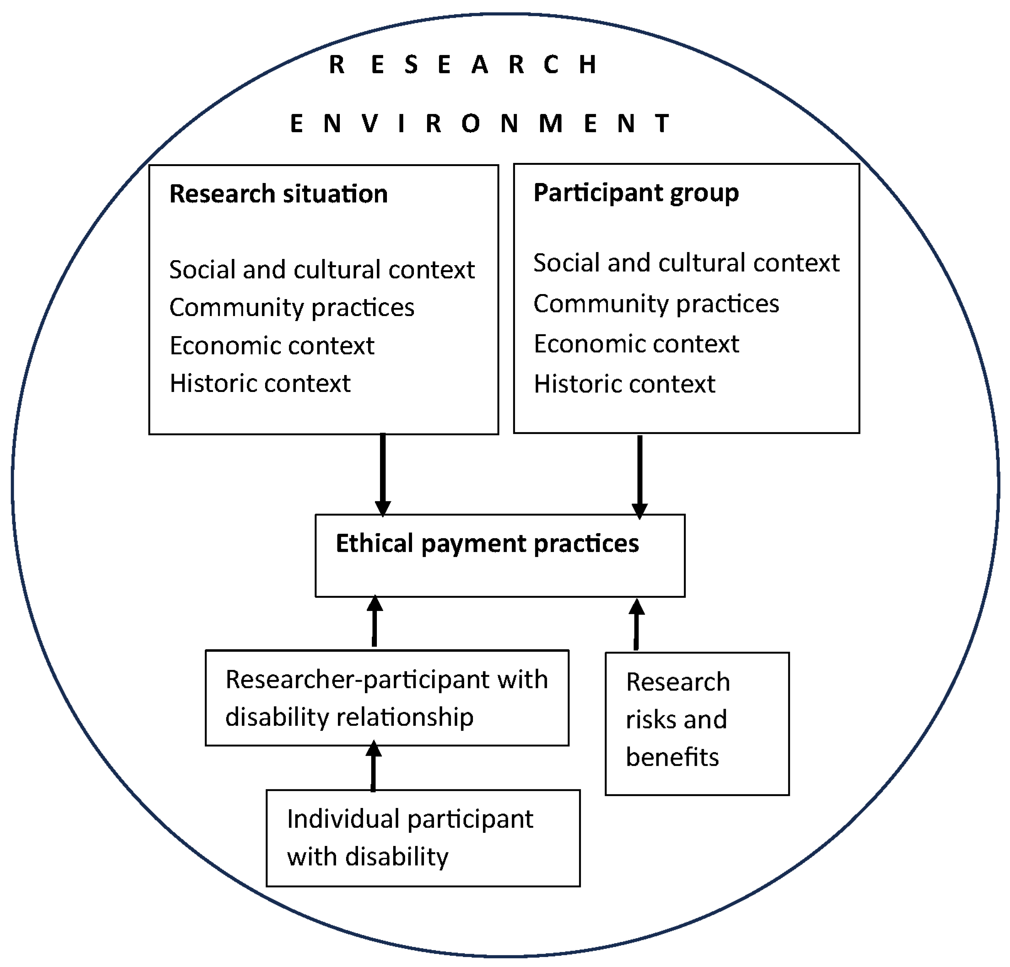 Socsci 14 00374 g002
