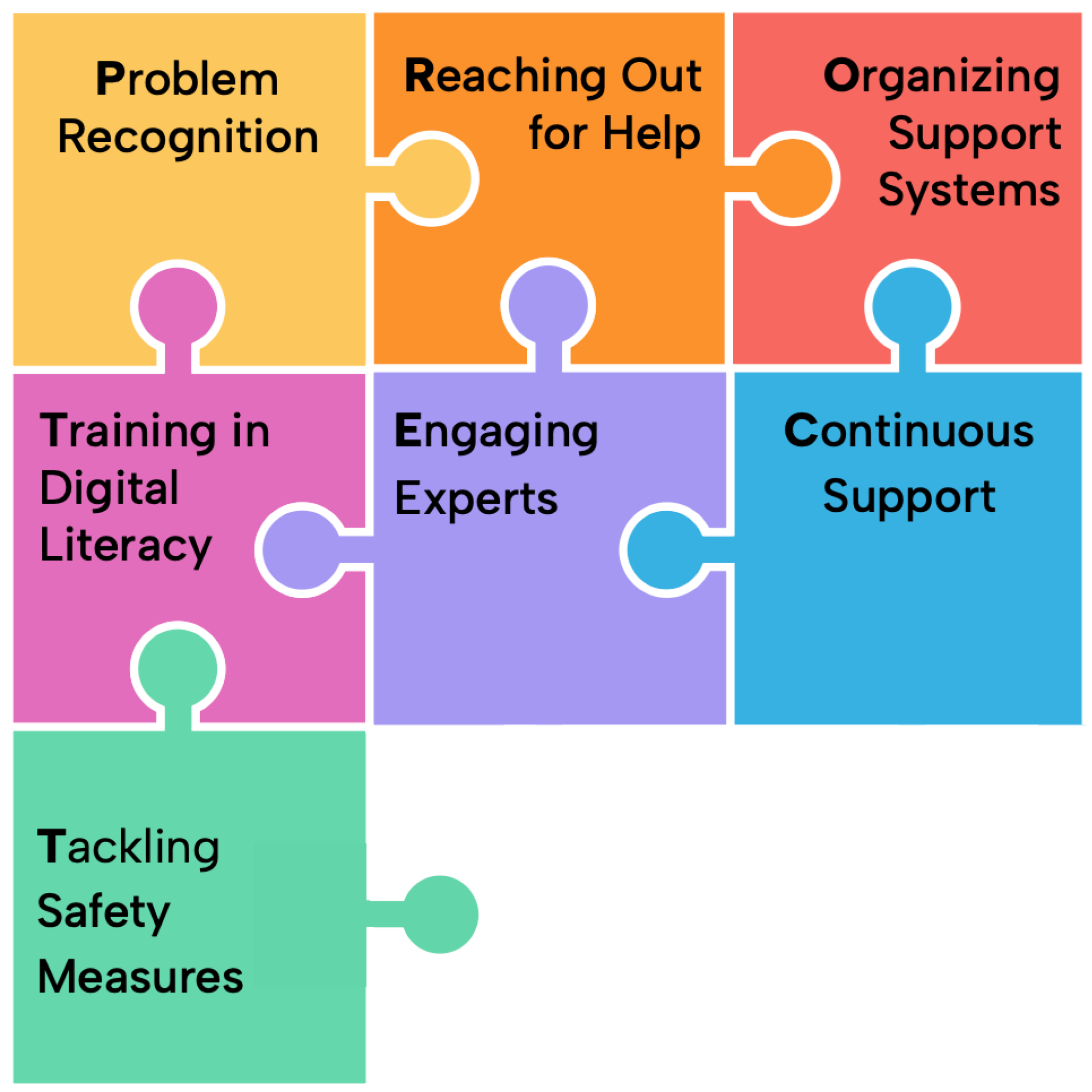 Socsci 14 00378 g001