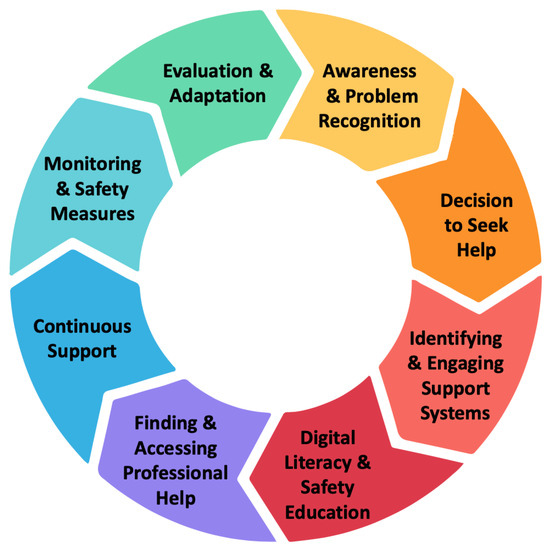 Ethical behavior online