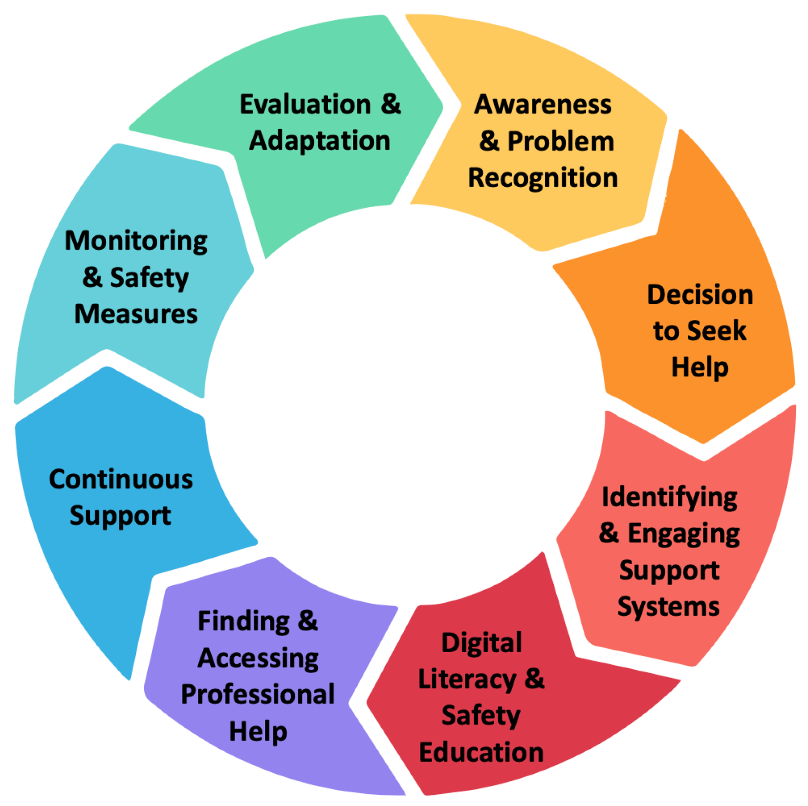 Socsci 14 00378 g002