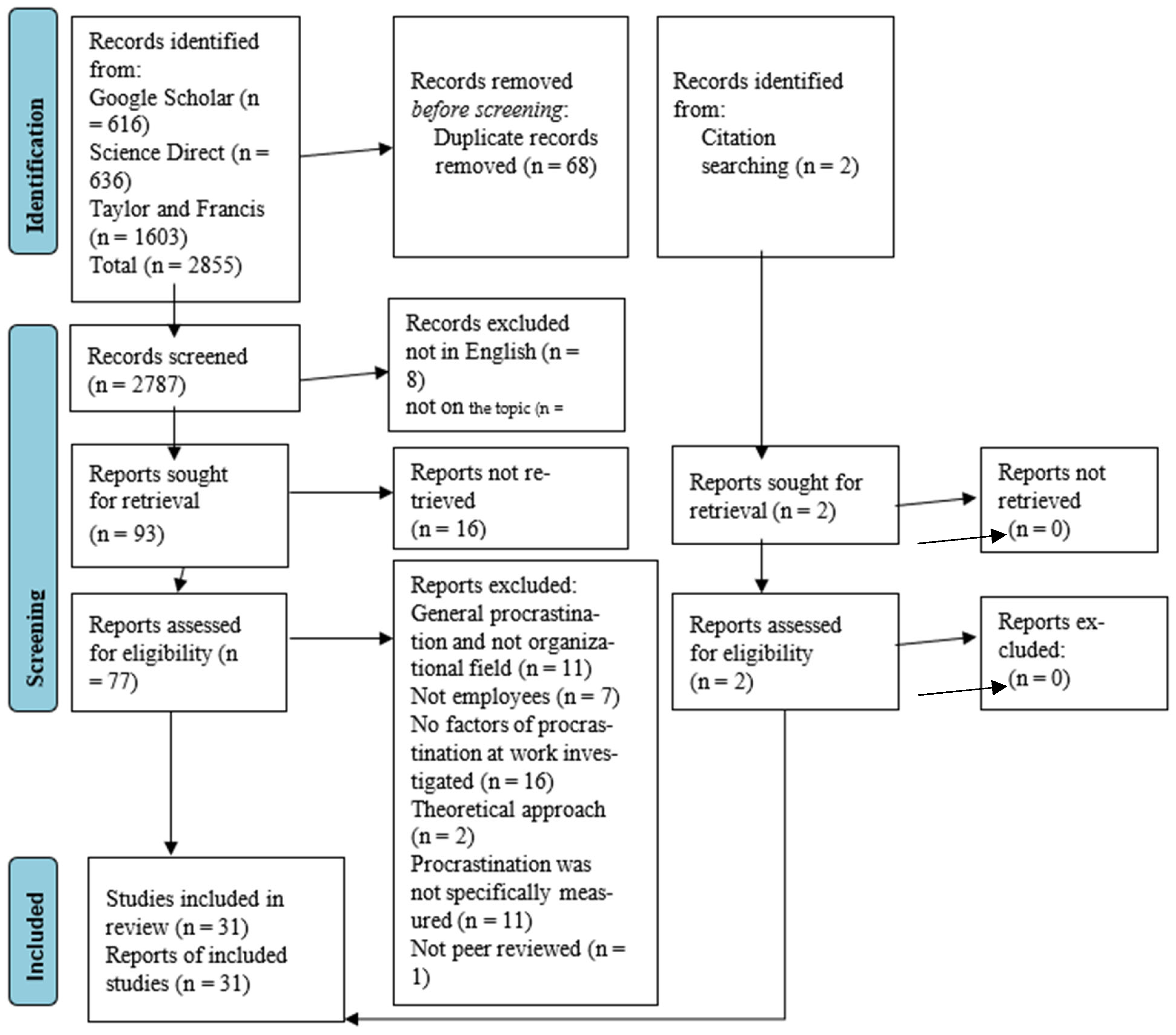 Socsci 14 00380 g001