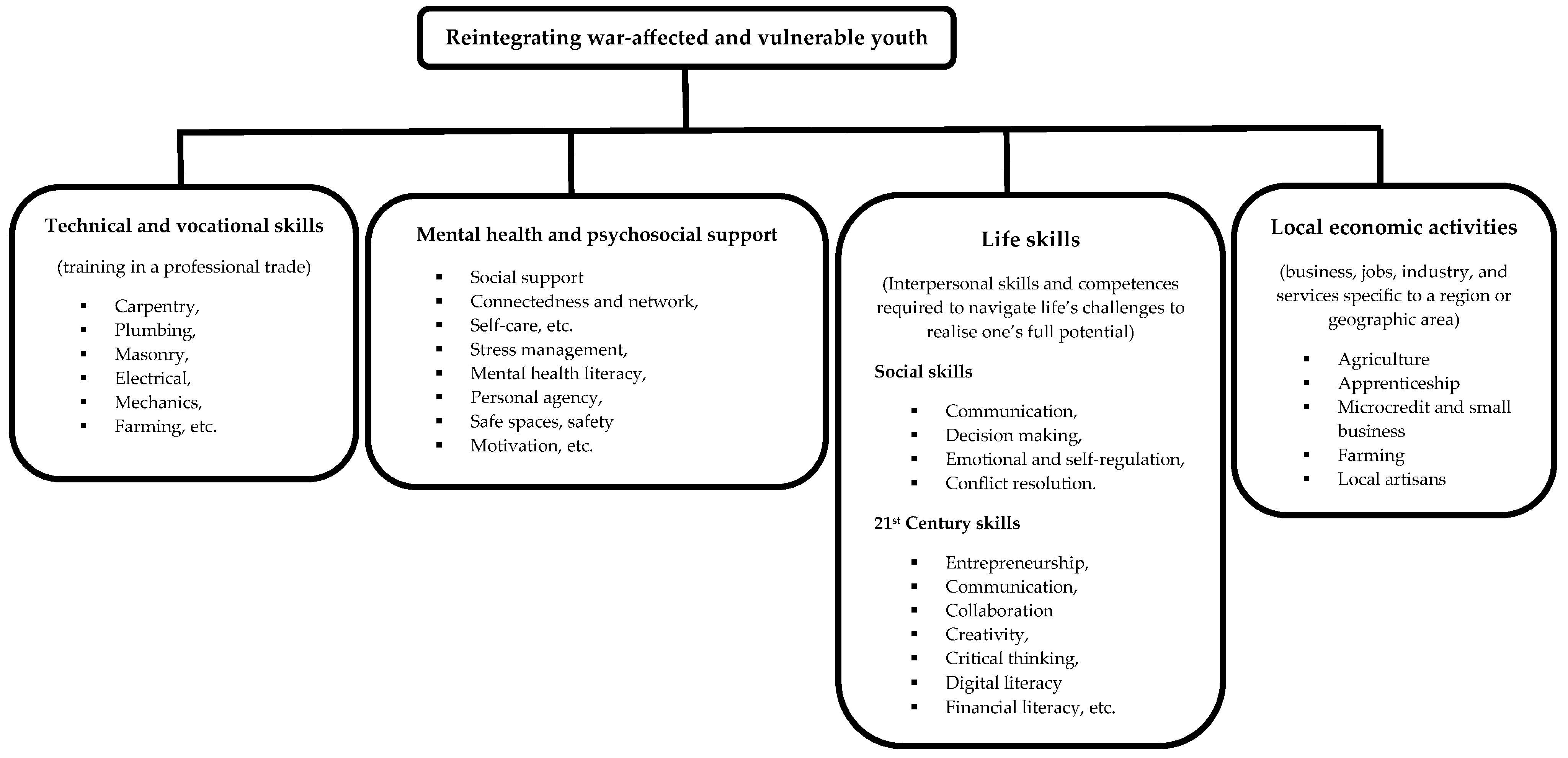 Socsci 14 00400 g001
