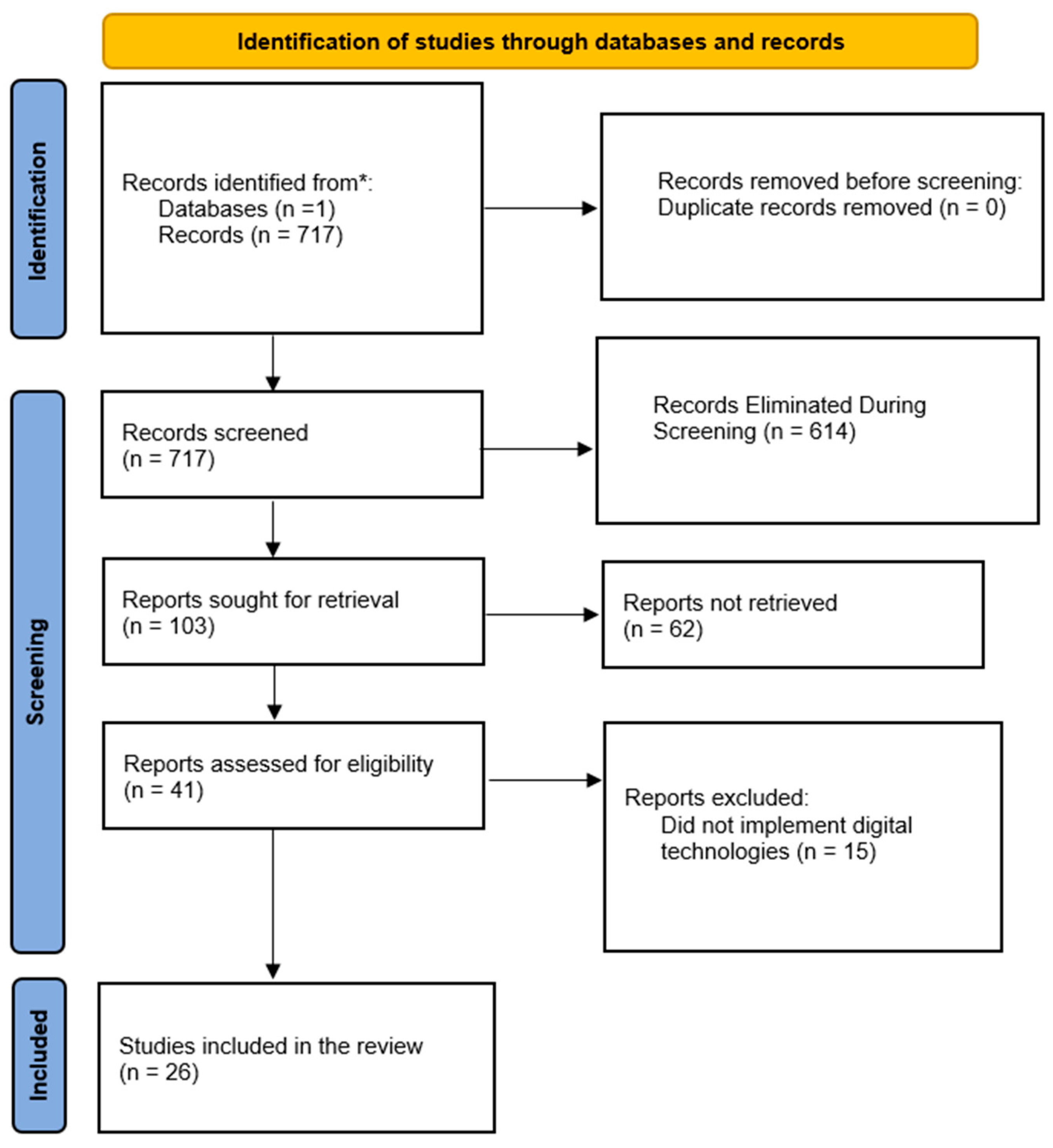 Socsci 14 00401 g001 Socsci 14 00401 g001