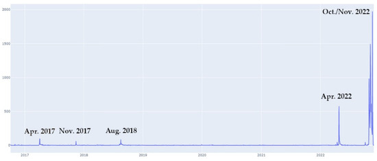 FAQ - visual representation