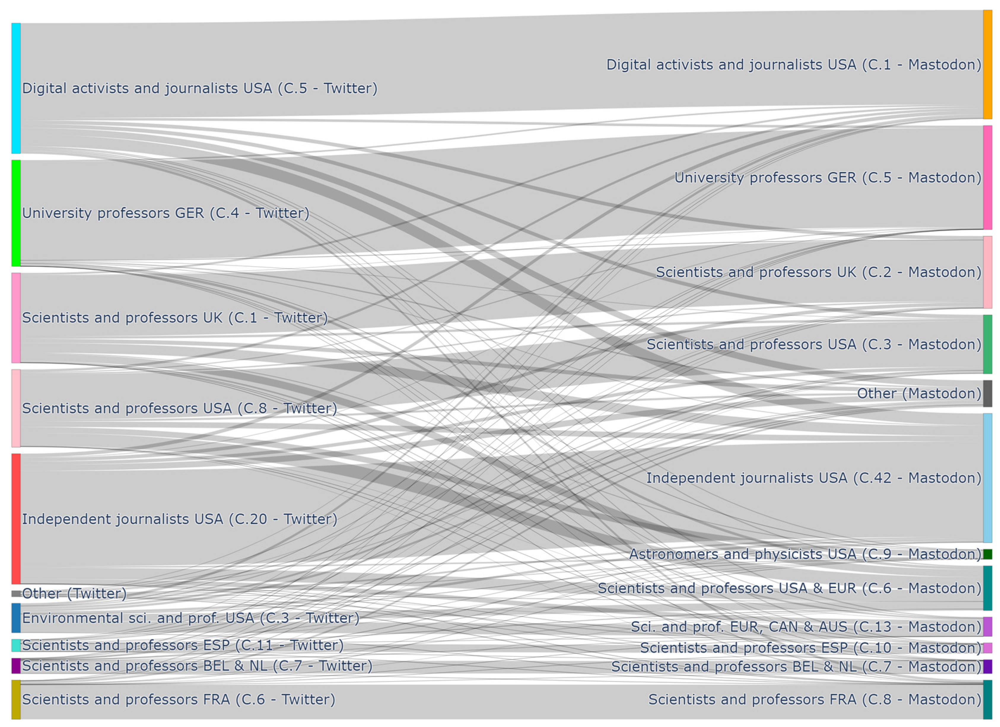 Socsci 14 00402 g004