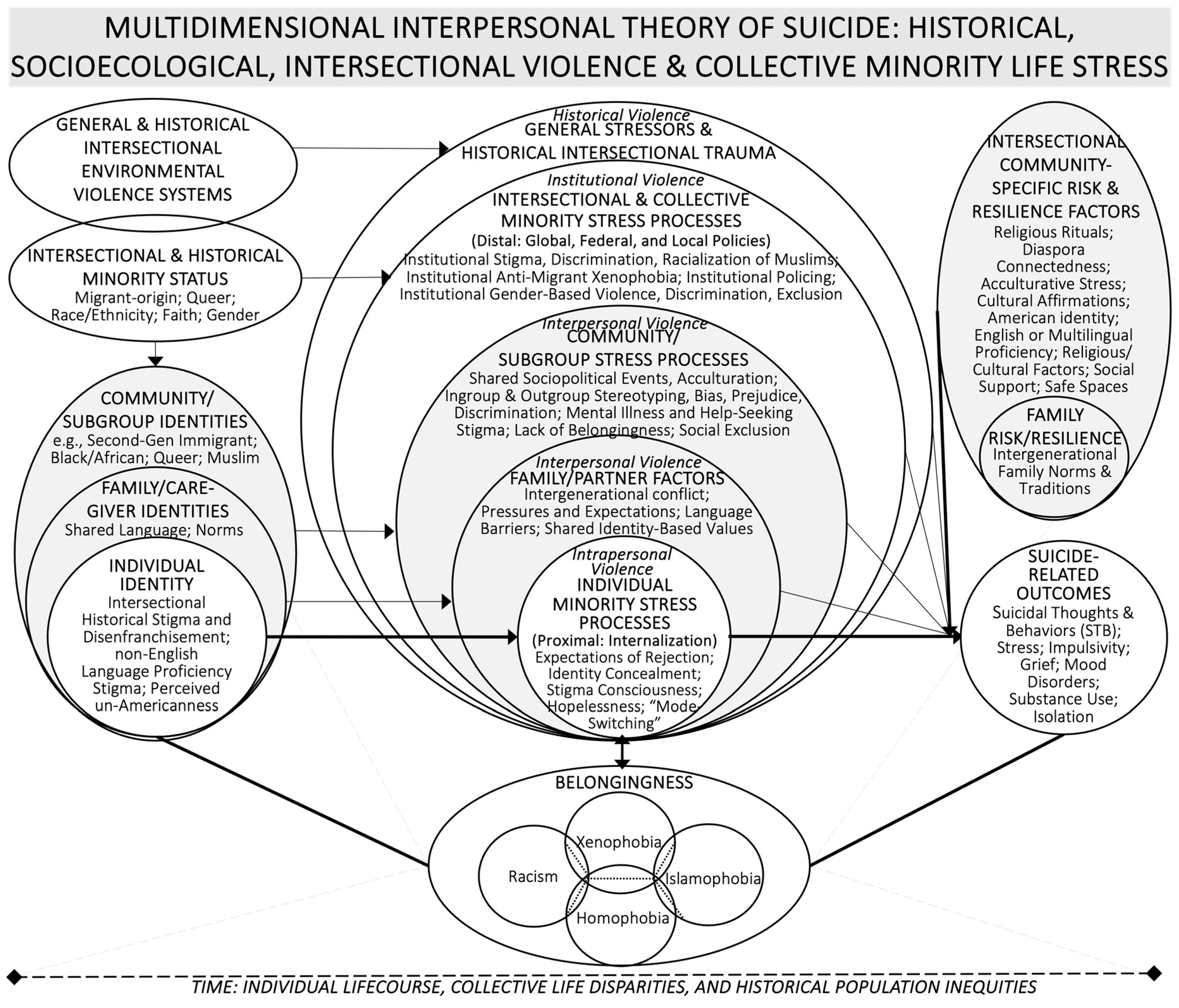 Socsci 14 00405 g001 Socsci 14 00405 g001