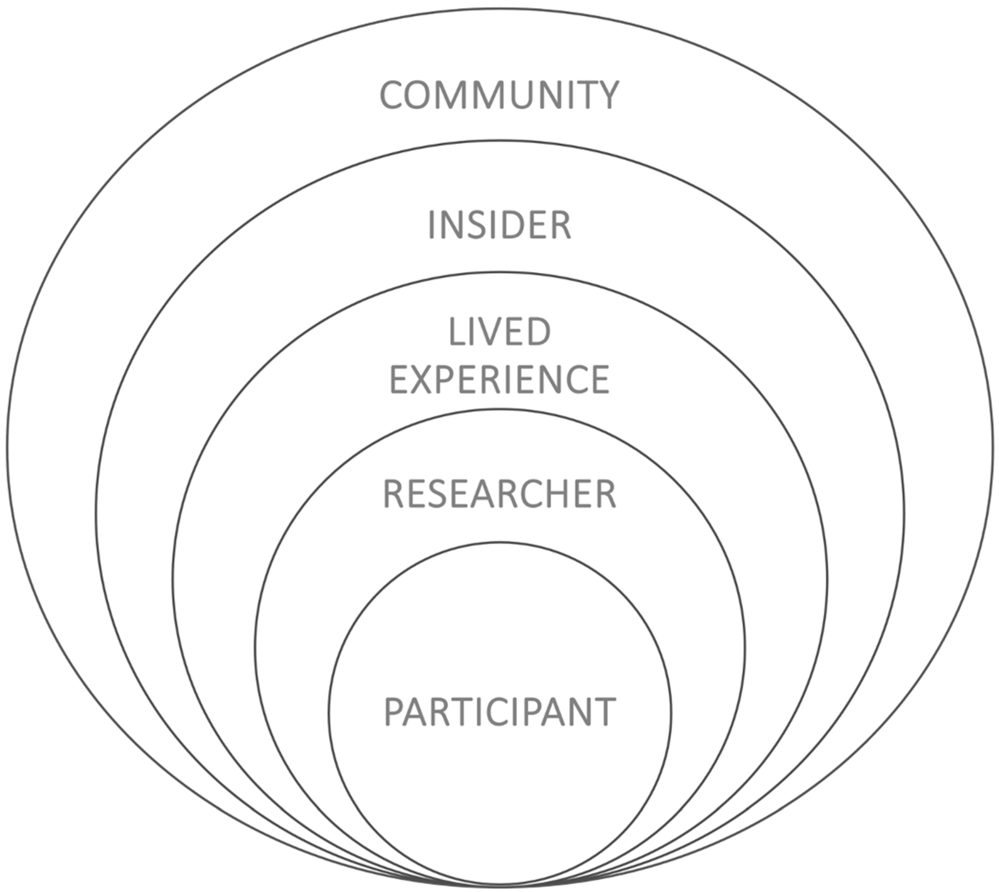 Socsci 14 00405 g002 Socsci 14 00405 g002
