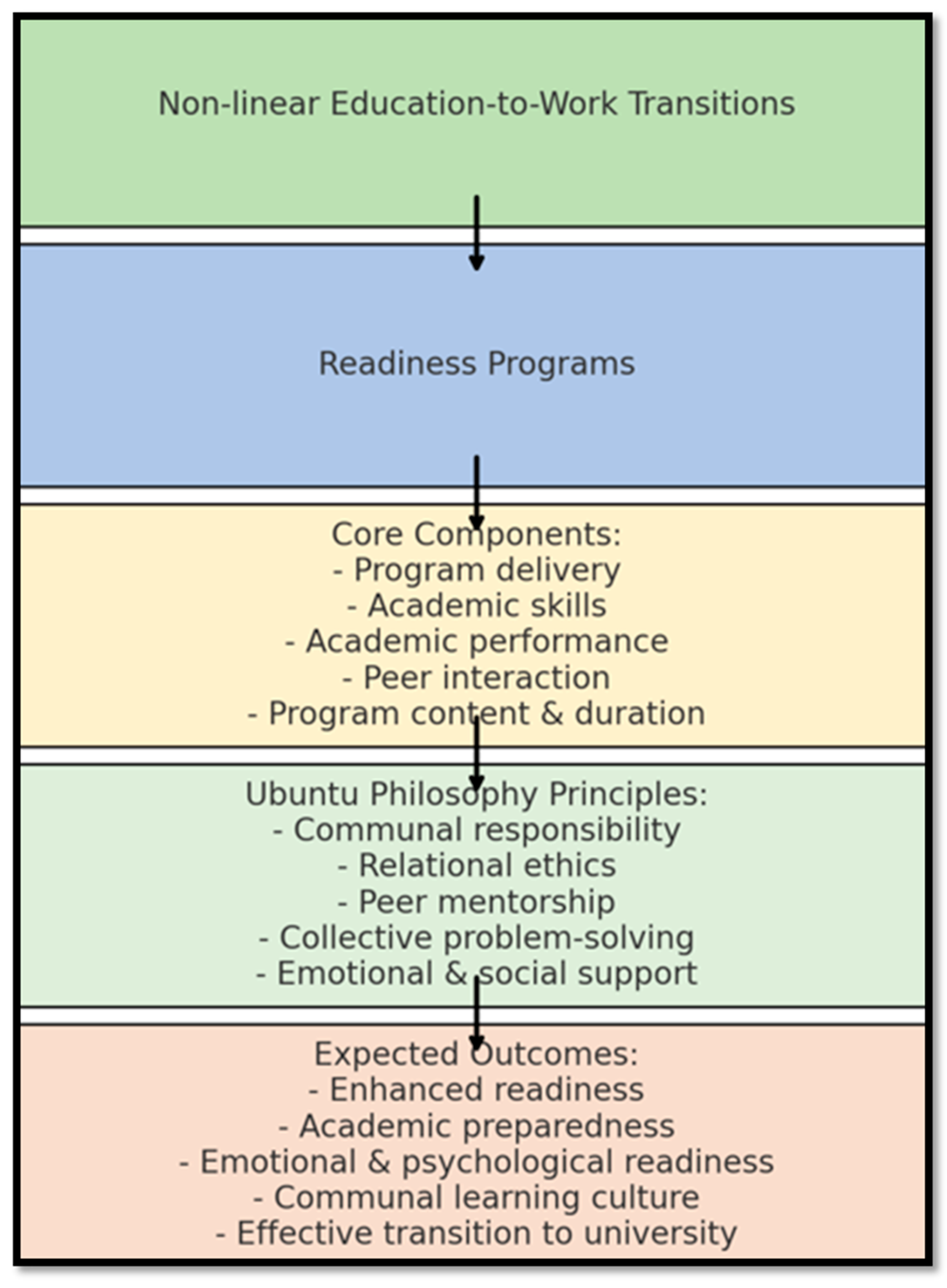 Socsci 14 00408 g001