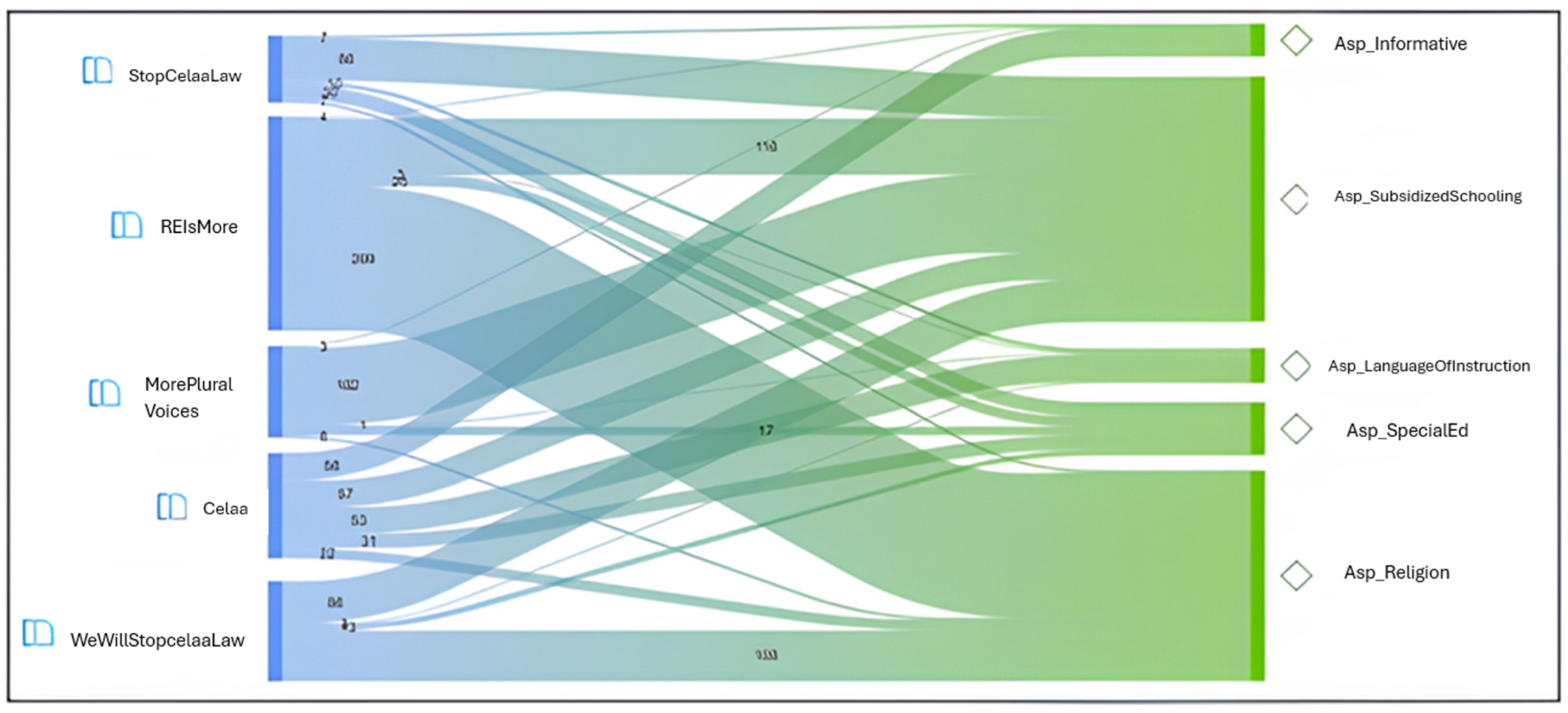 Socsci 14 00415 g003