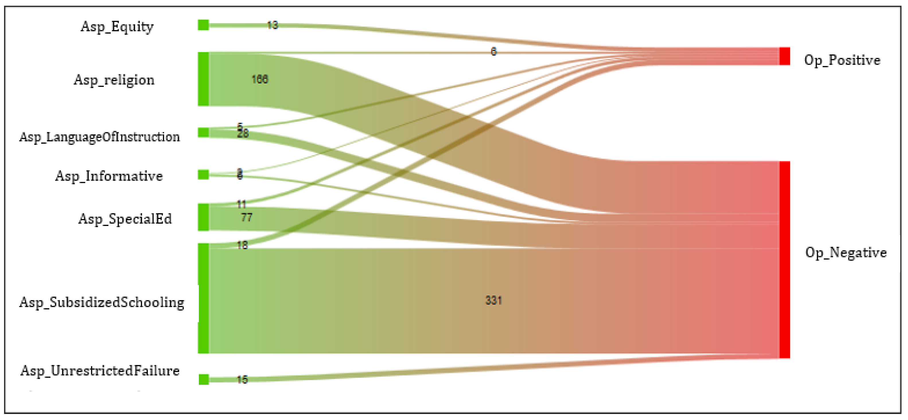 Socsci 14 00415 g005