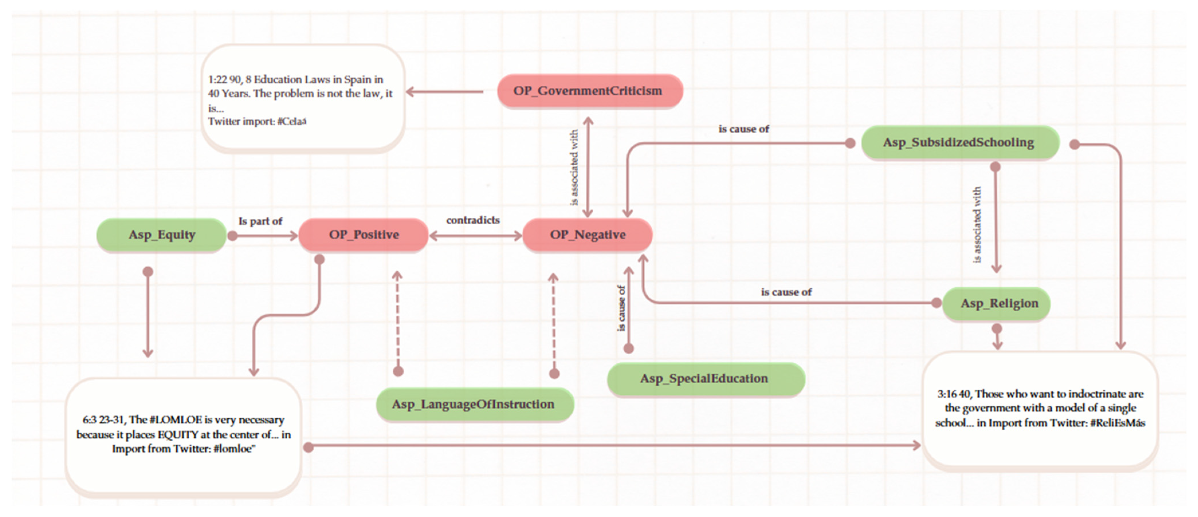 Socsci 14 00415 g006