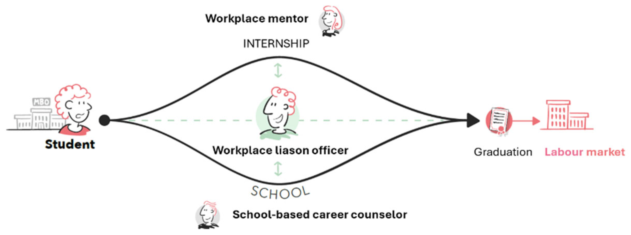 Socsci 14 00416 g001