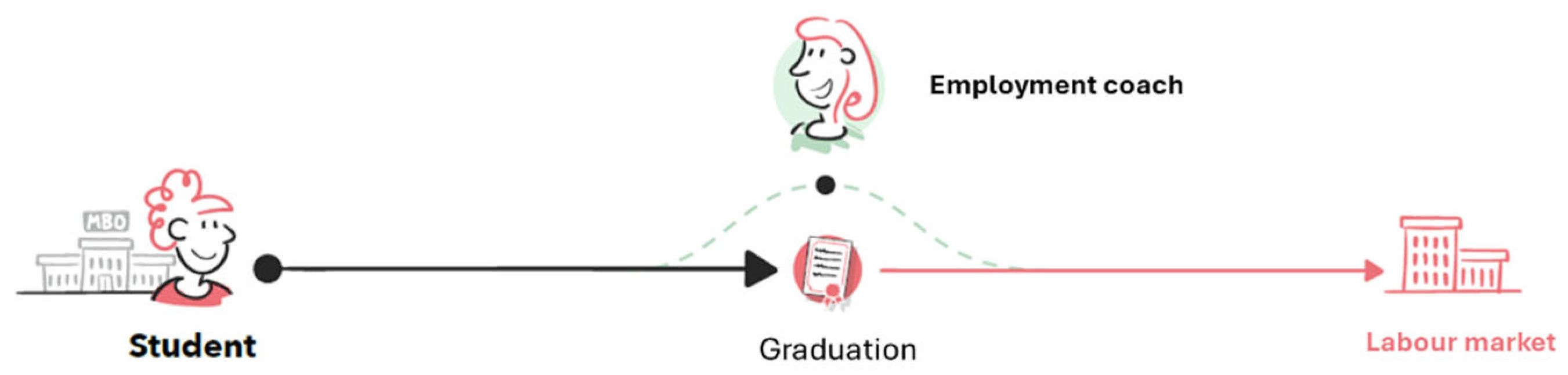 Socsci 14 00416 g002