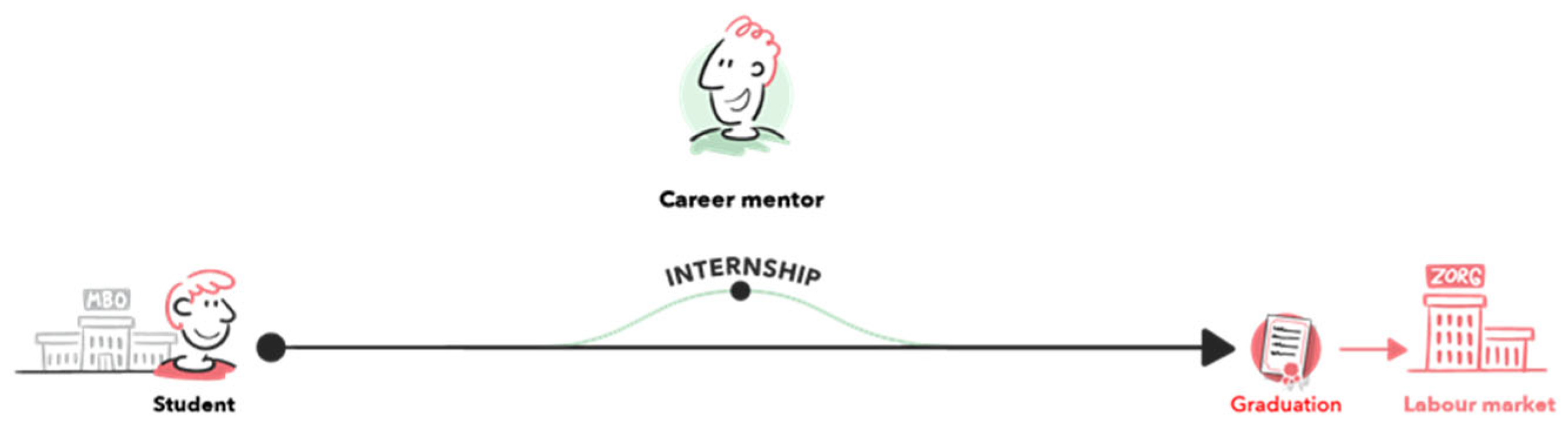 Socsci 14 00416 g003