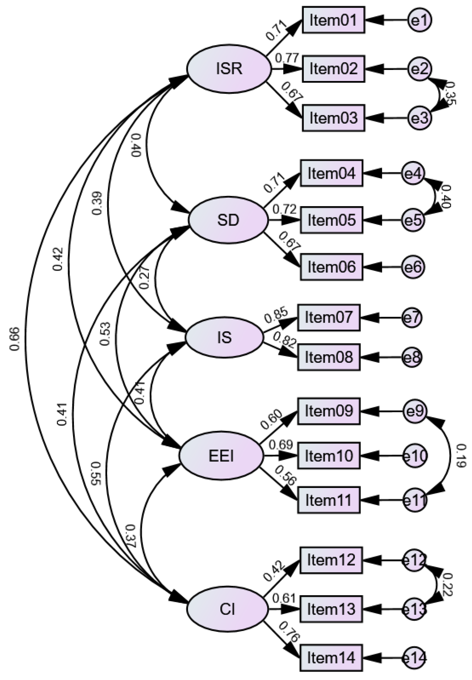 Socsci 14 00423 g002