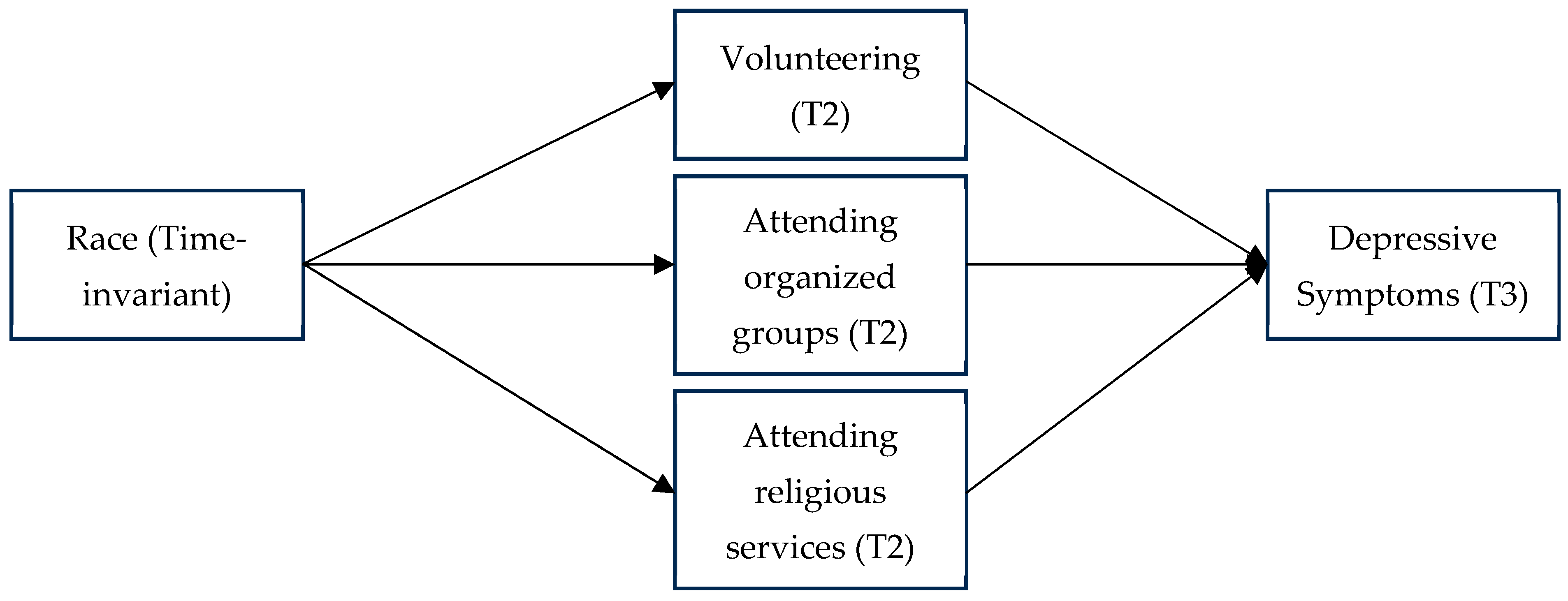 Socsci 14 00426 g001