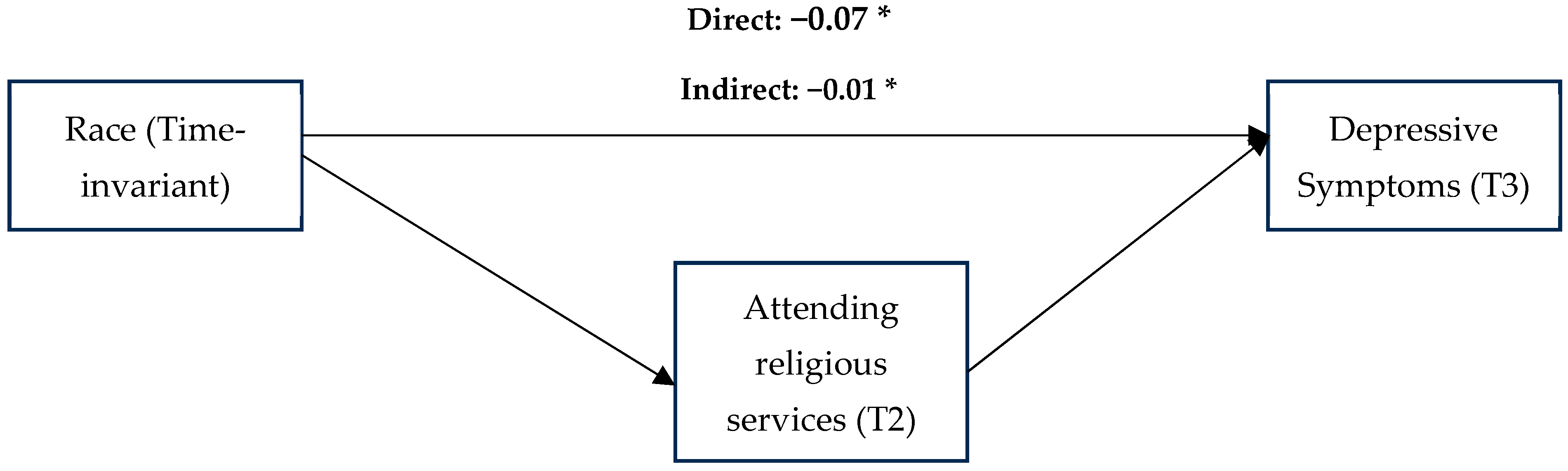 Socsci 14 00426 g002