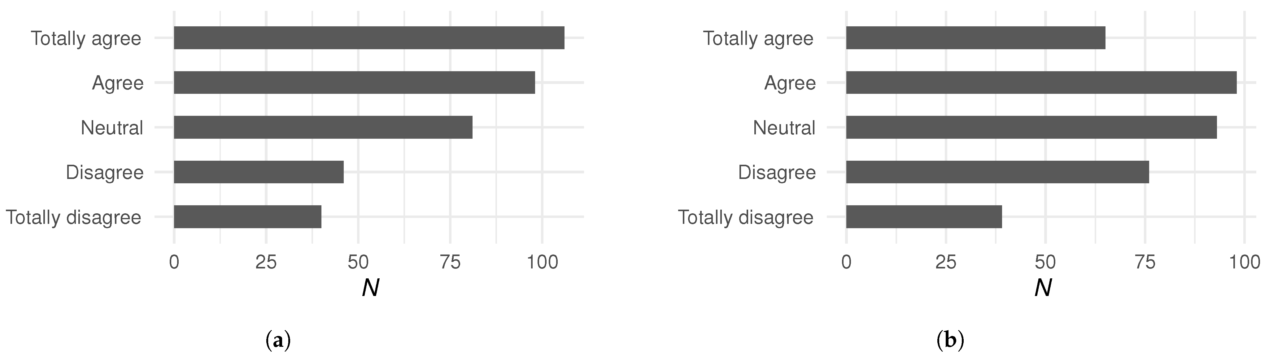 Socsci 14 00427 g001