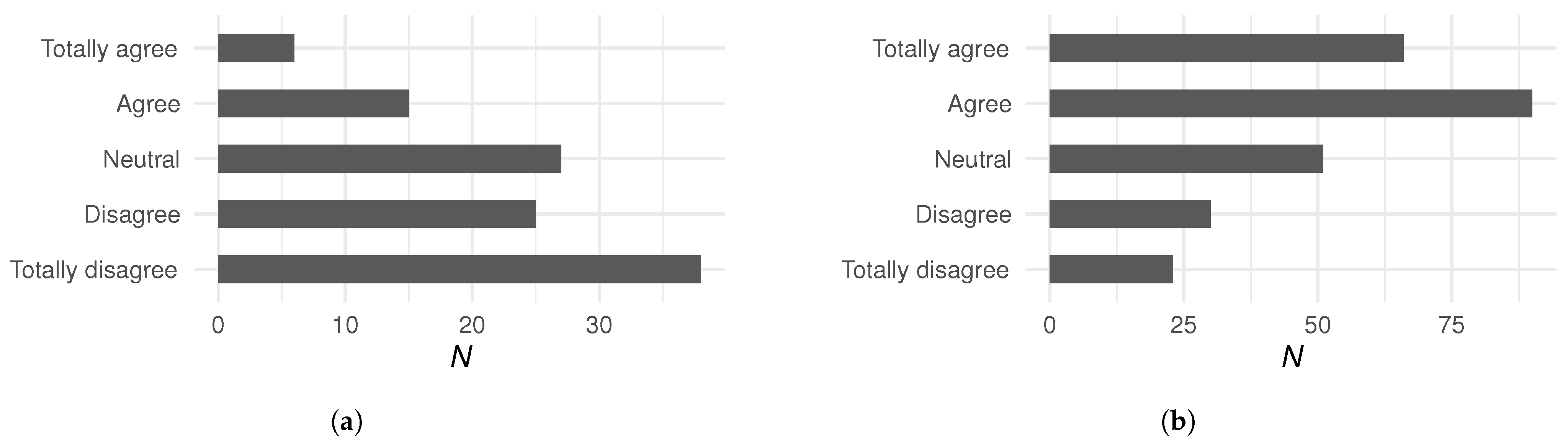 Socsci 14 00427 g003