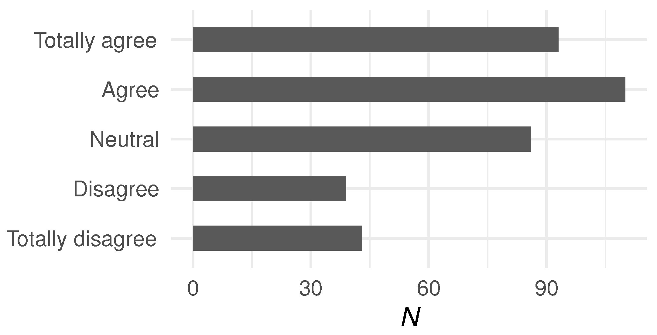 Socsci 14 00427 g004