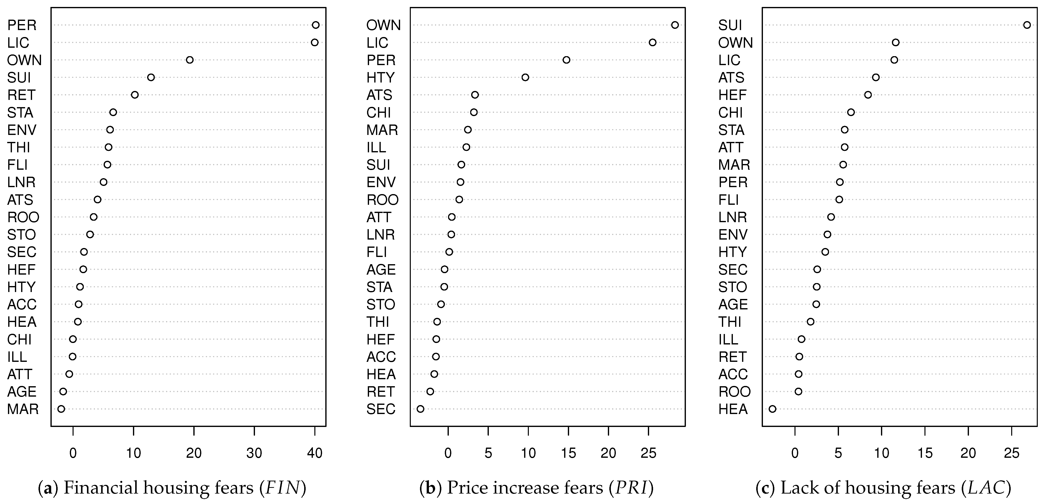 Socsci 14 00427 g005