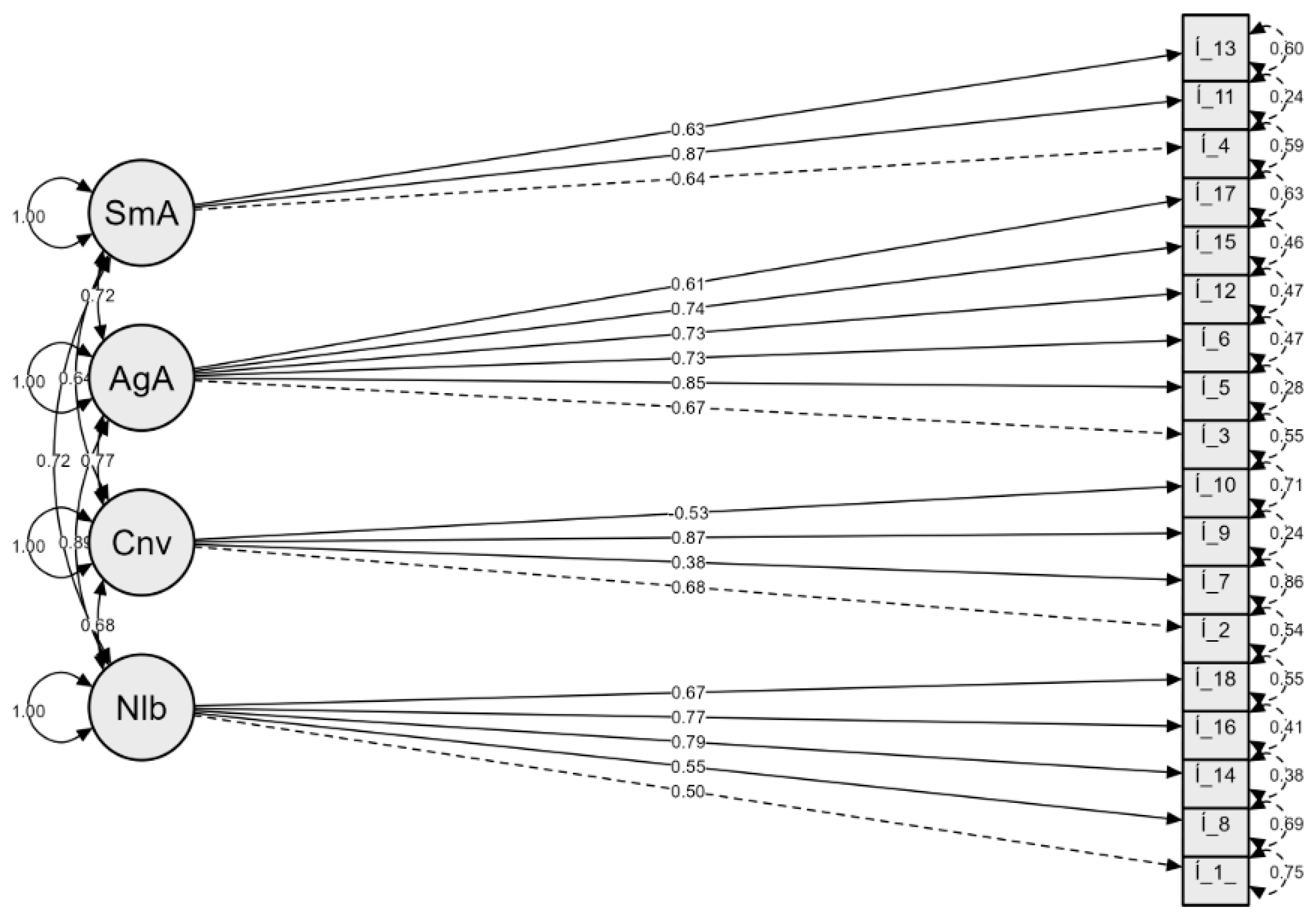 Socsci 14 00431 g001 Socsci 14 00431 g001