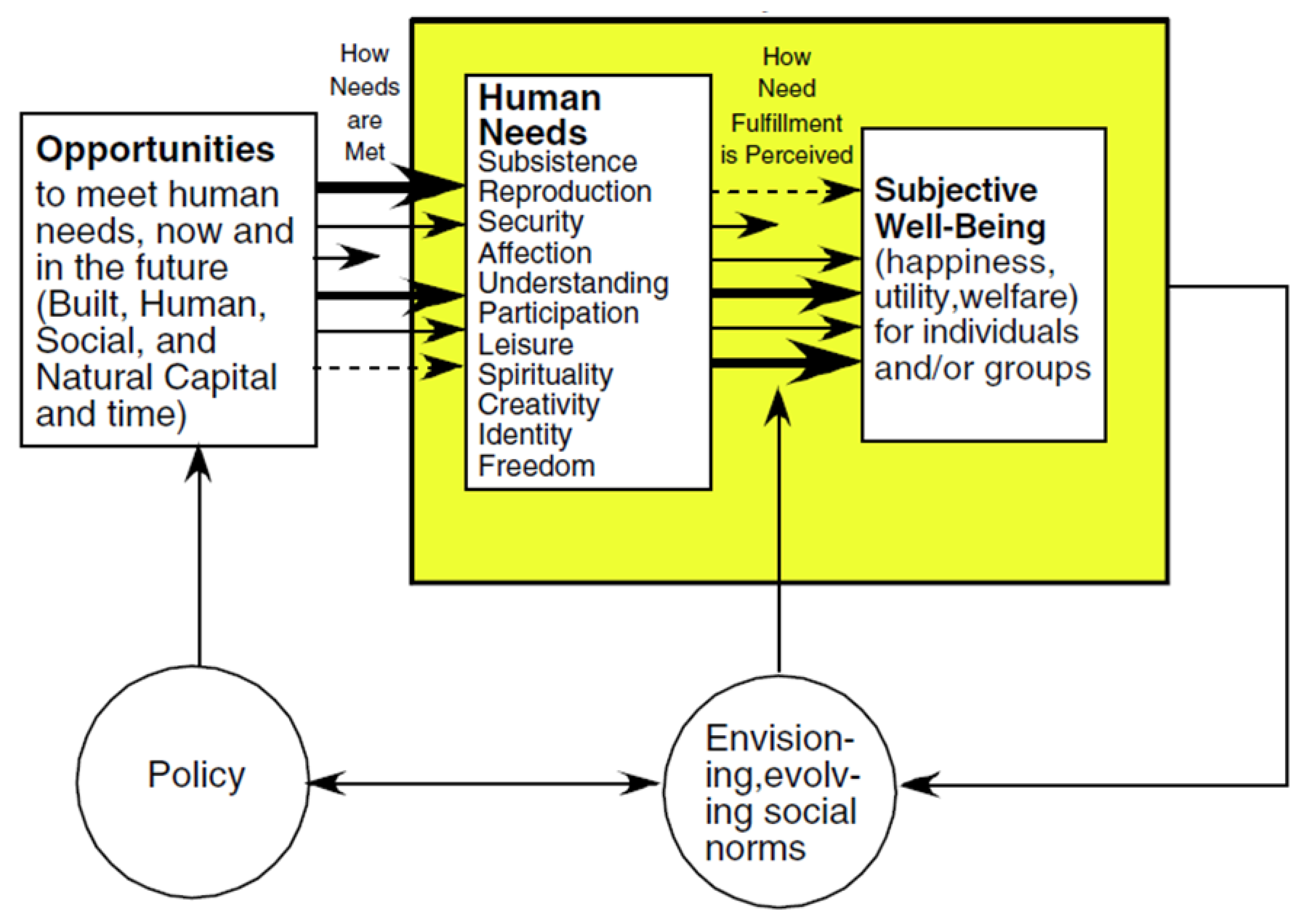 Socsci 14 00437 g001