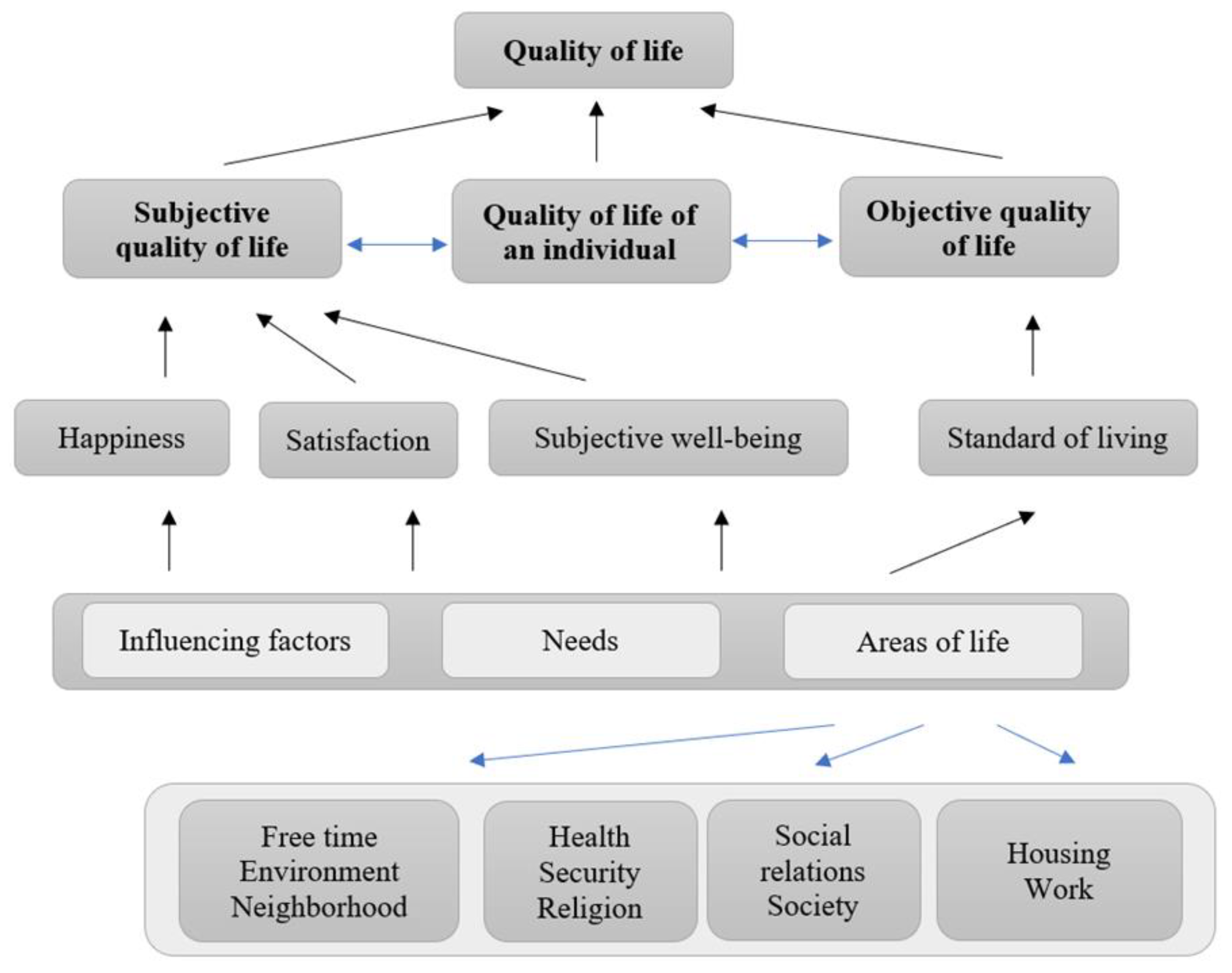 Socsci 14 00437 g002