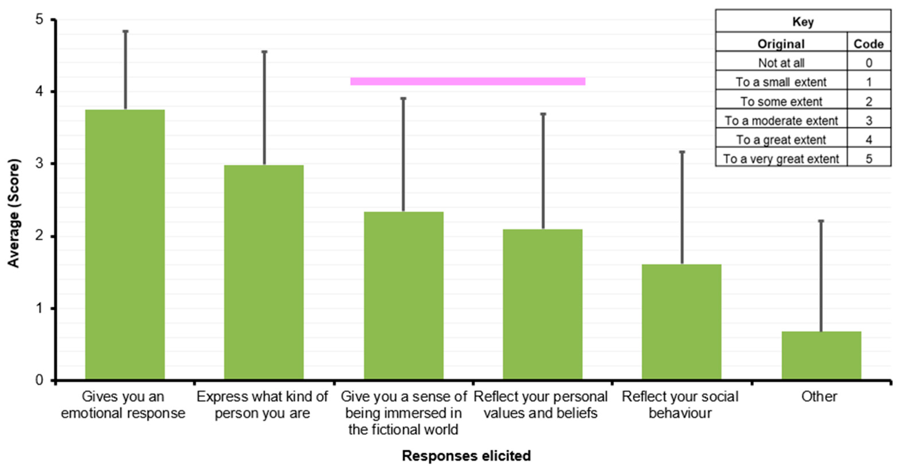 Socsci 14 00443 g006