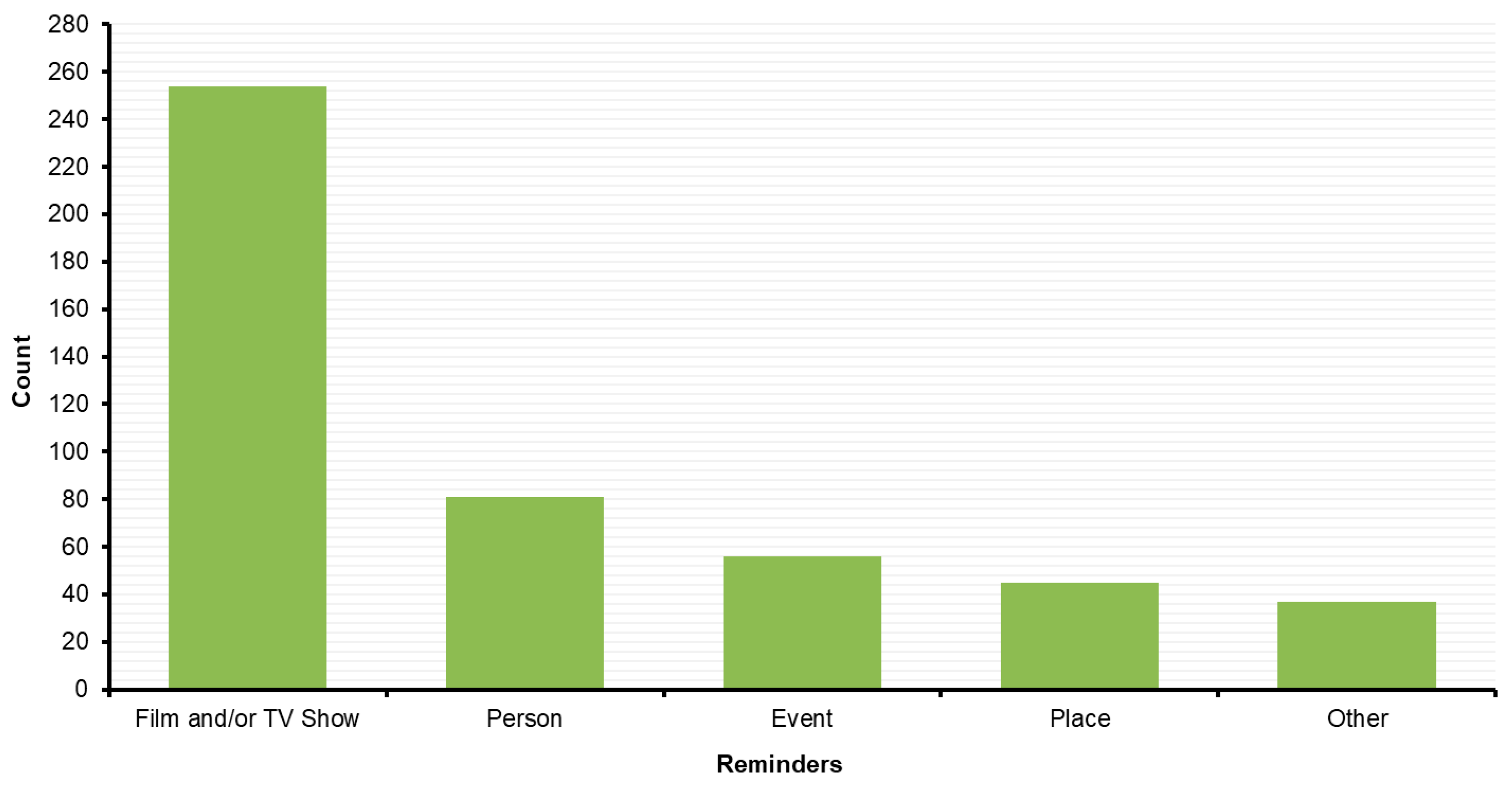 Socsci 14 00443 g007