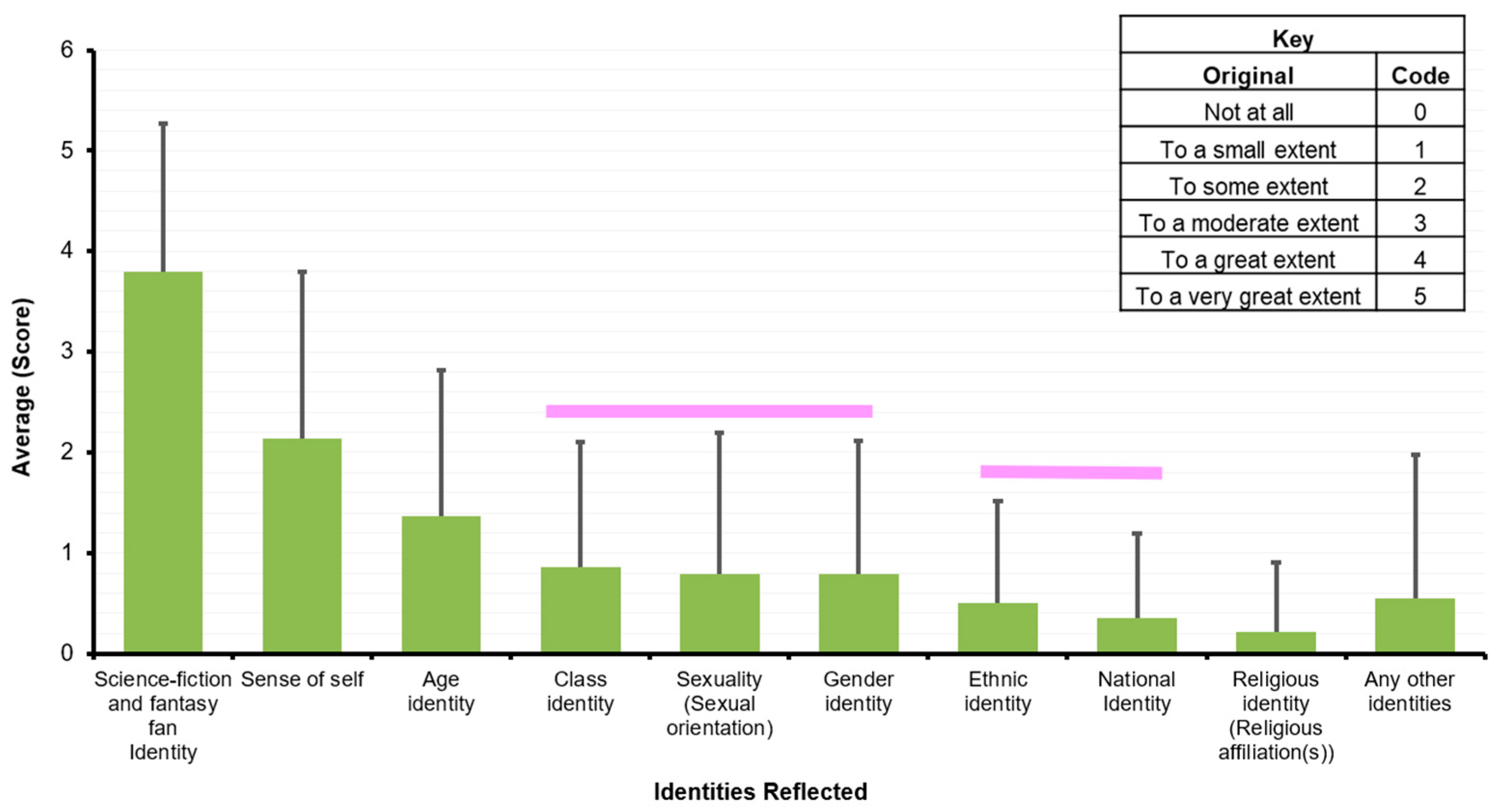 Socsci 14 00443 g008