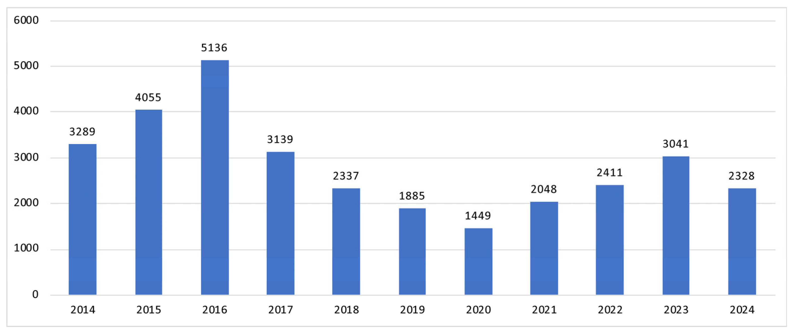 Socsci 14 00447 g003