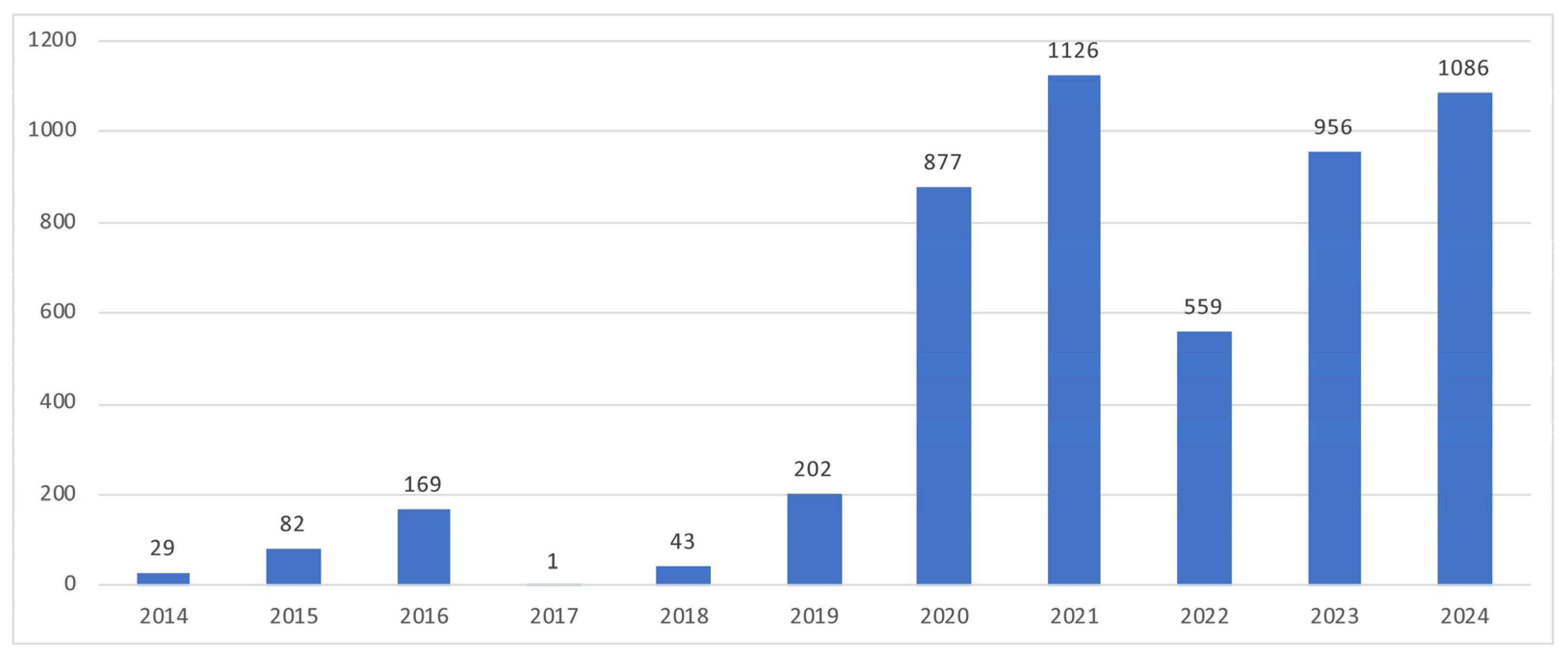 Socsci 14 00447 g004