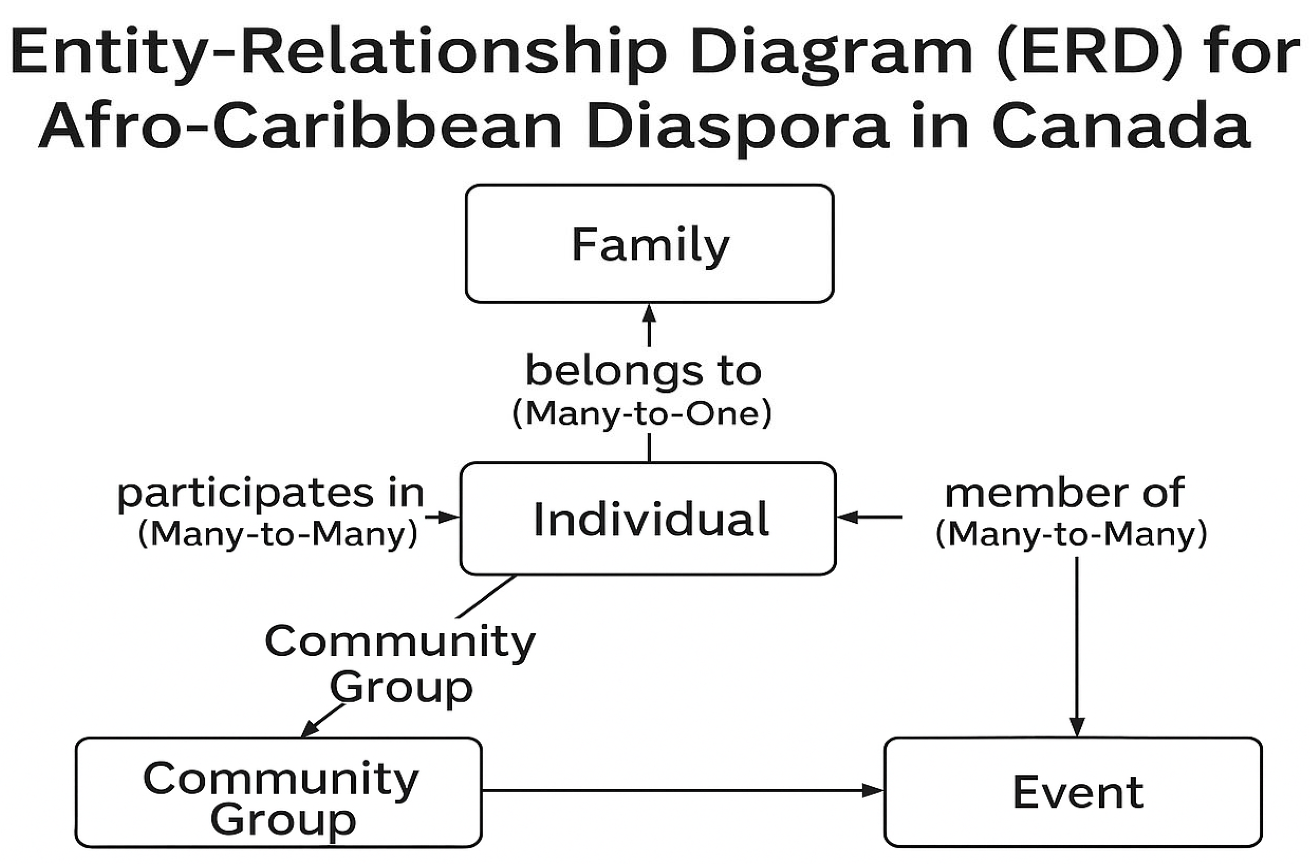 Socsci 14 00451 g0a1