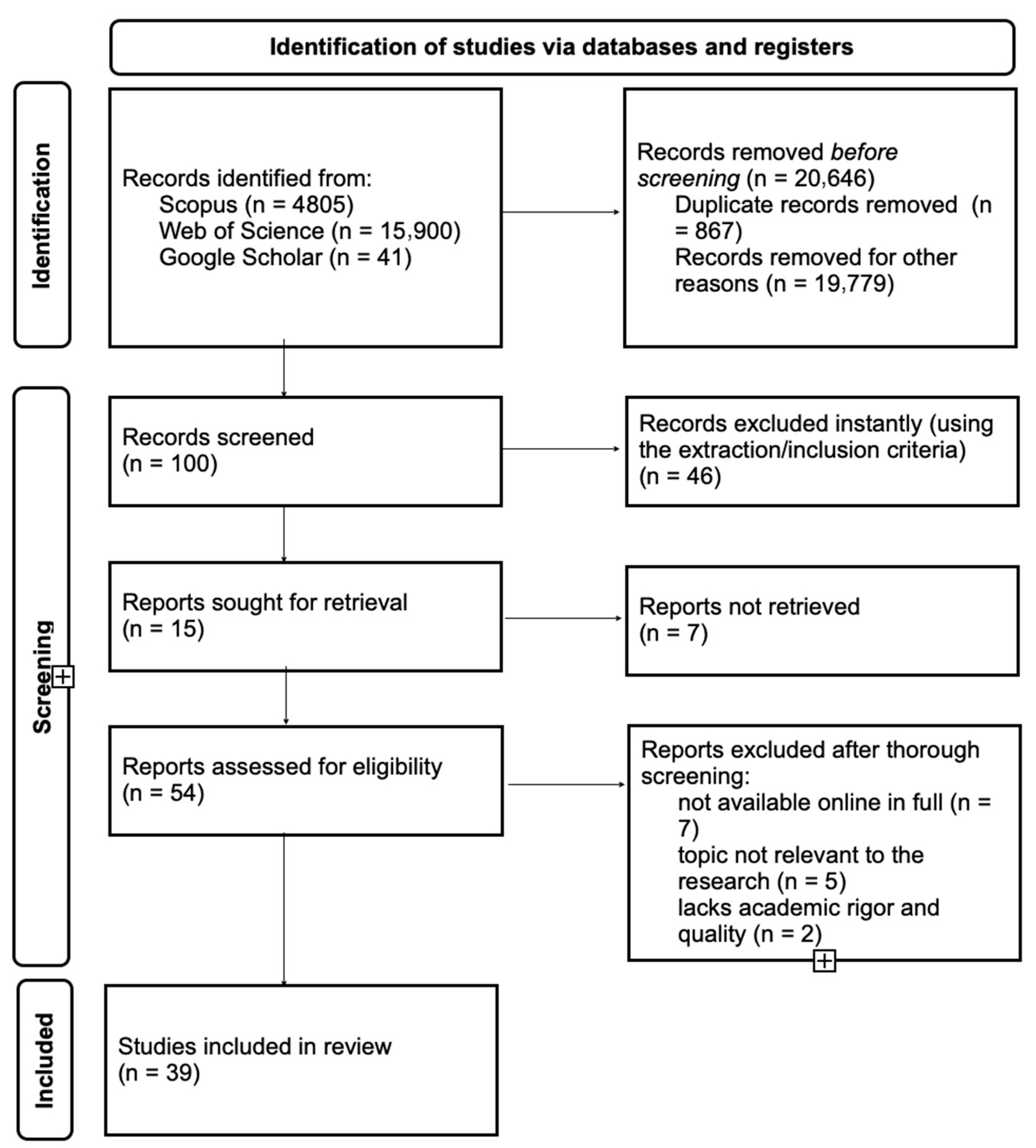 Socsci 14 00454 g001