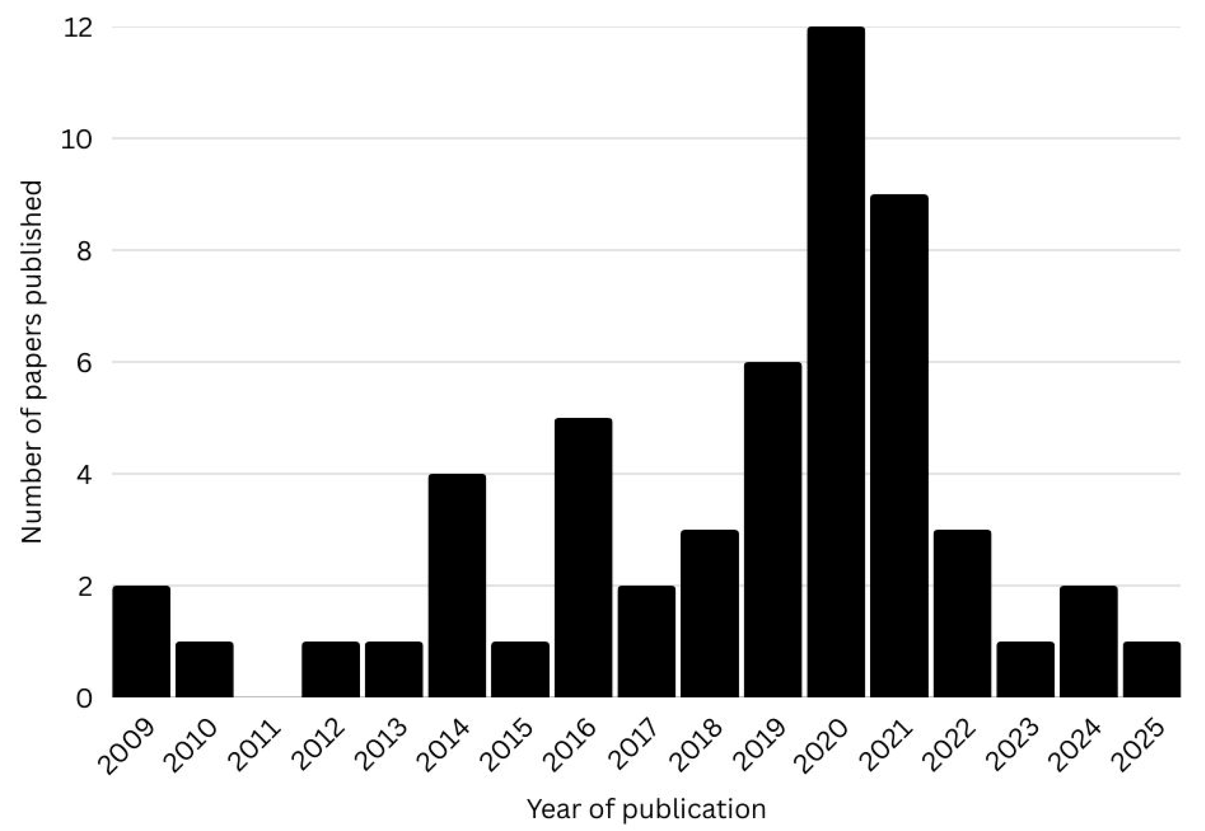 Socsci 14 00454 g002