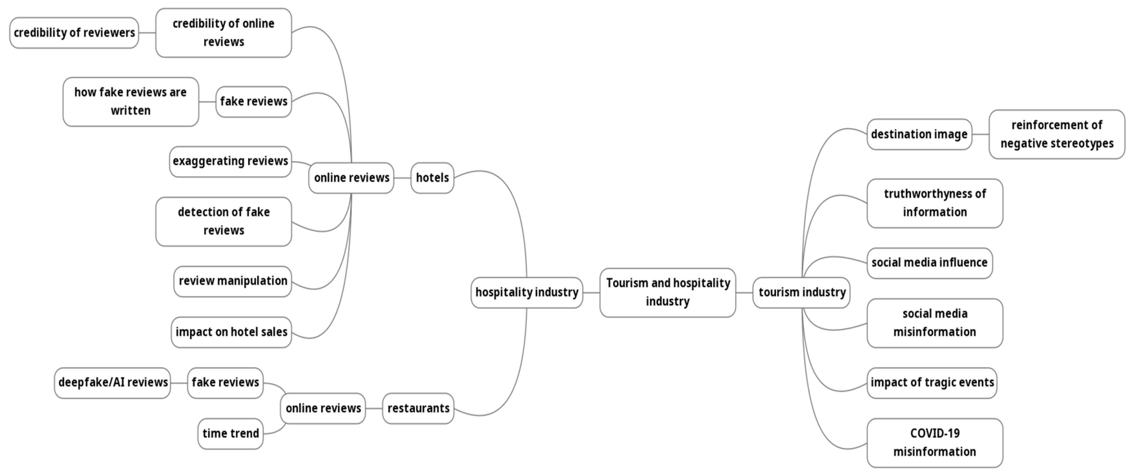 Socsci 14 00454 g003