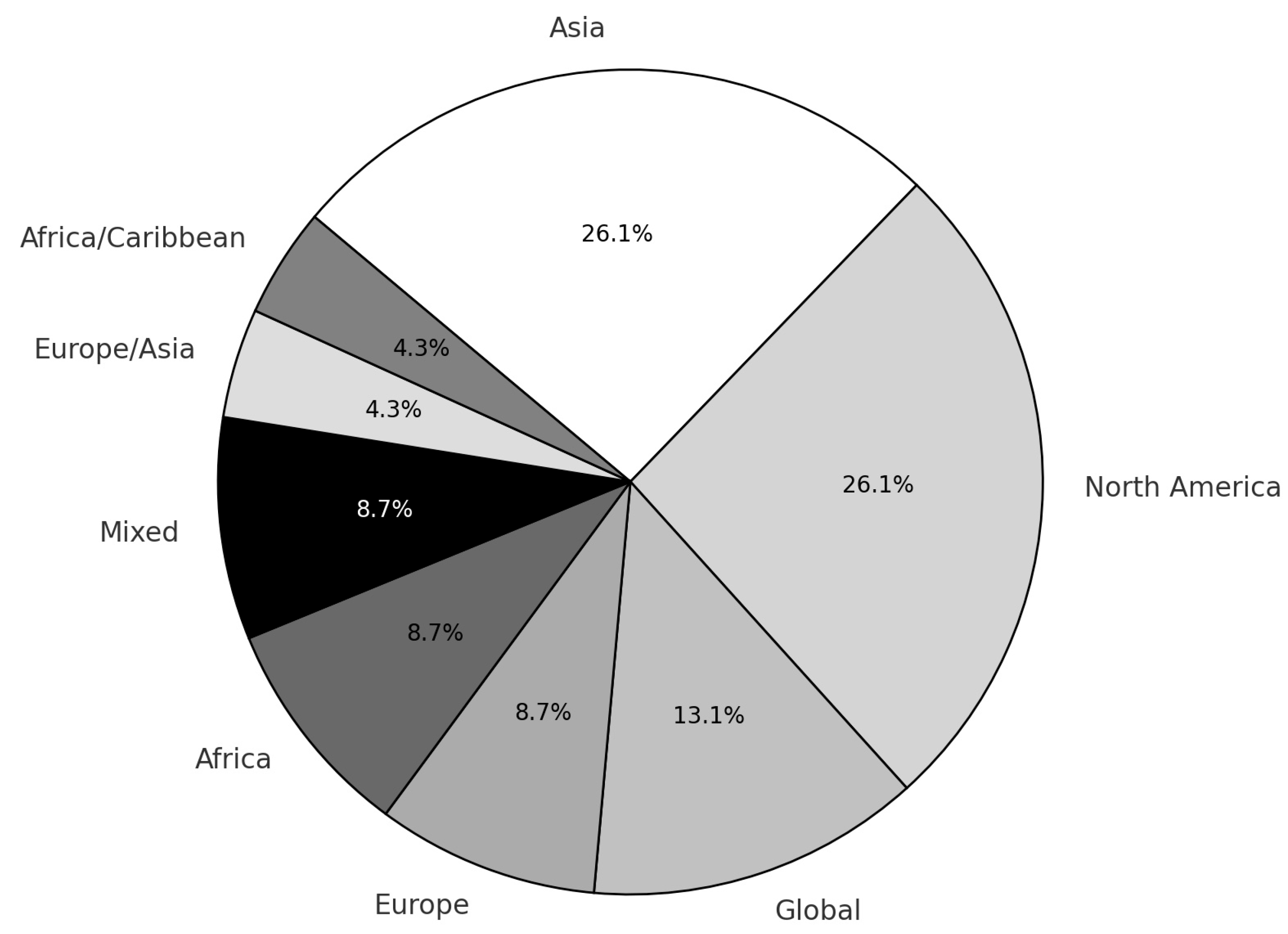 Socsci 14 00454 g004
