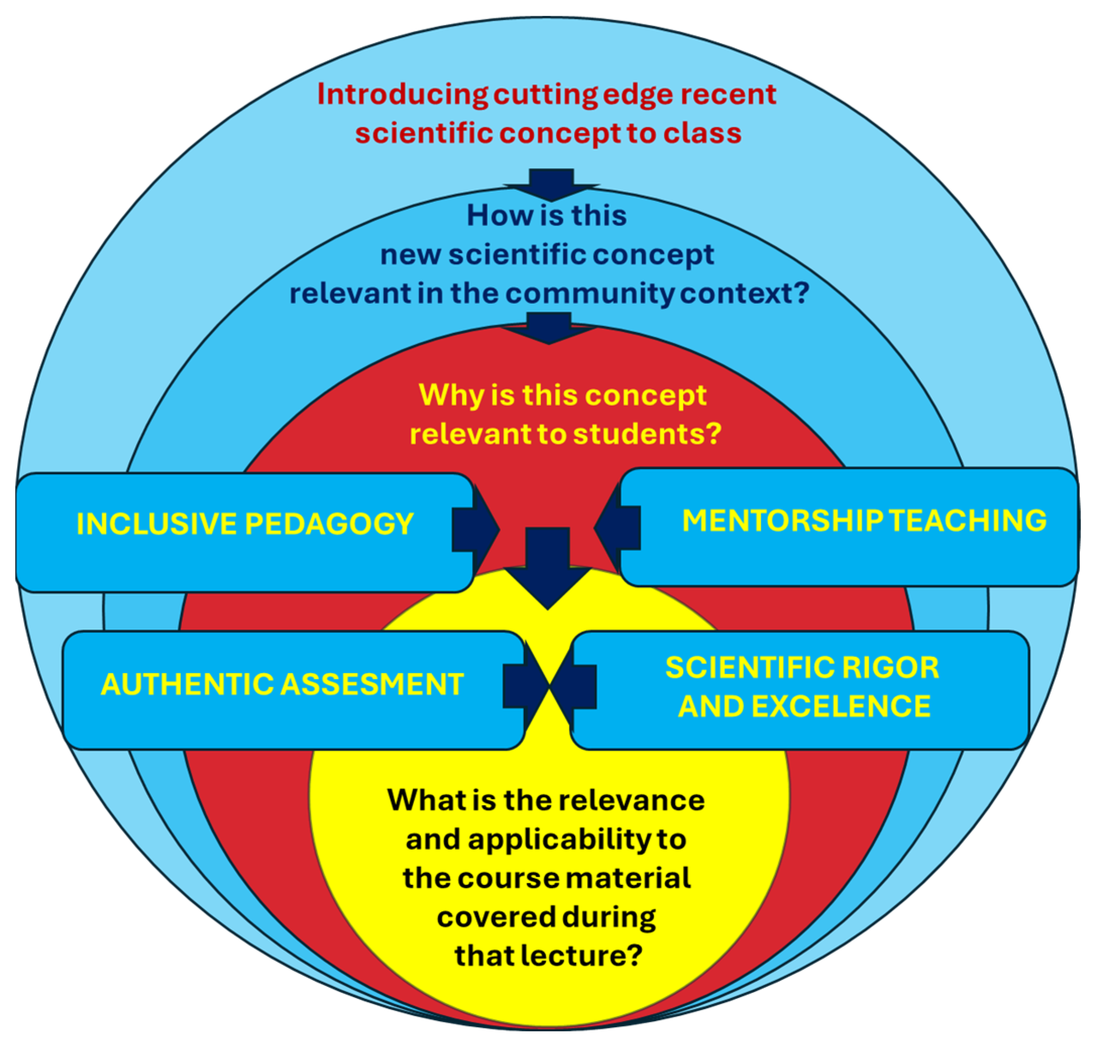 Socsci 14 00456 g002