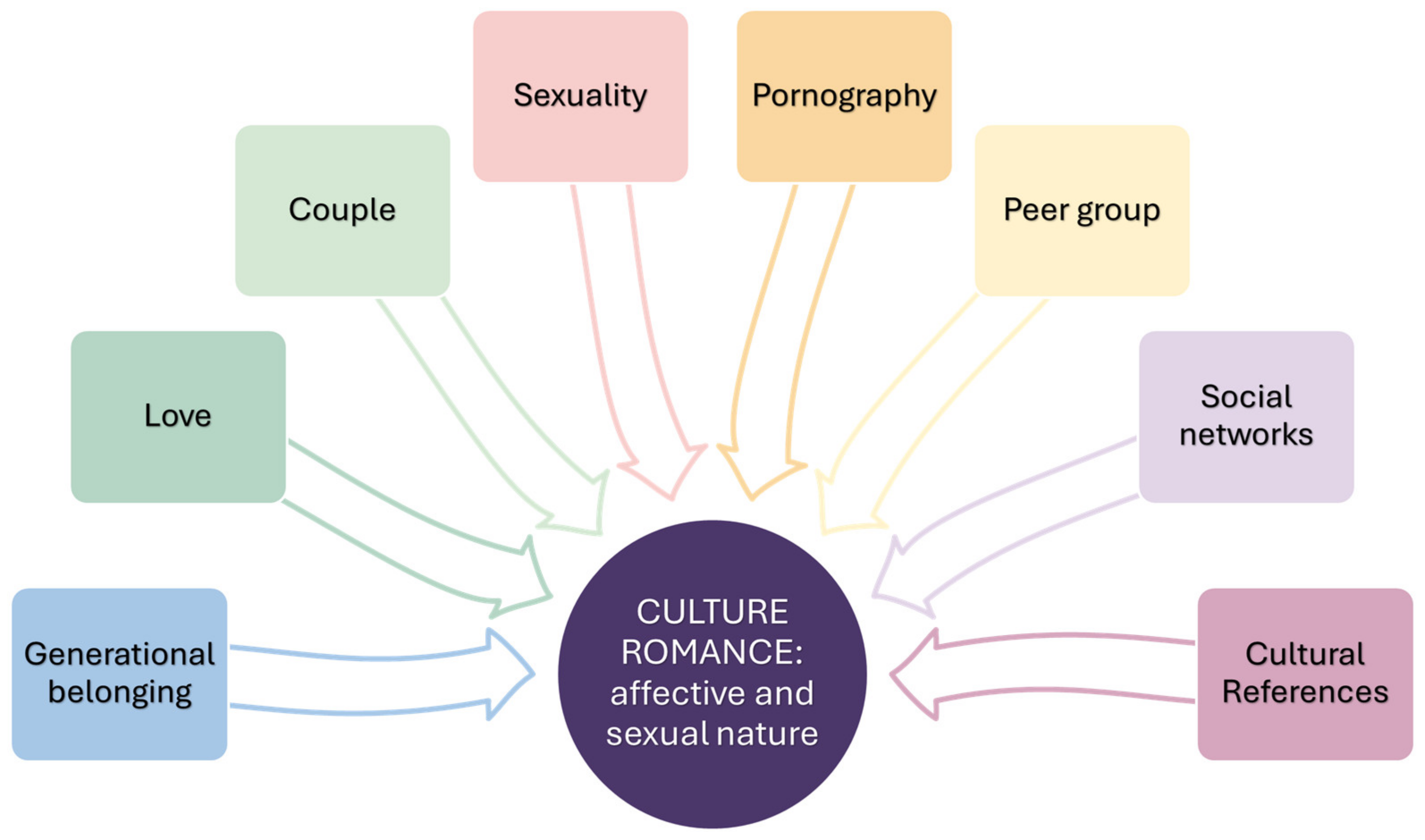 jessica gonzalez garcia strength