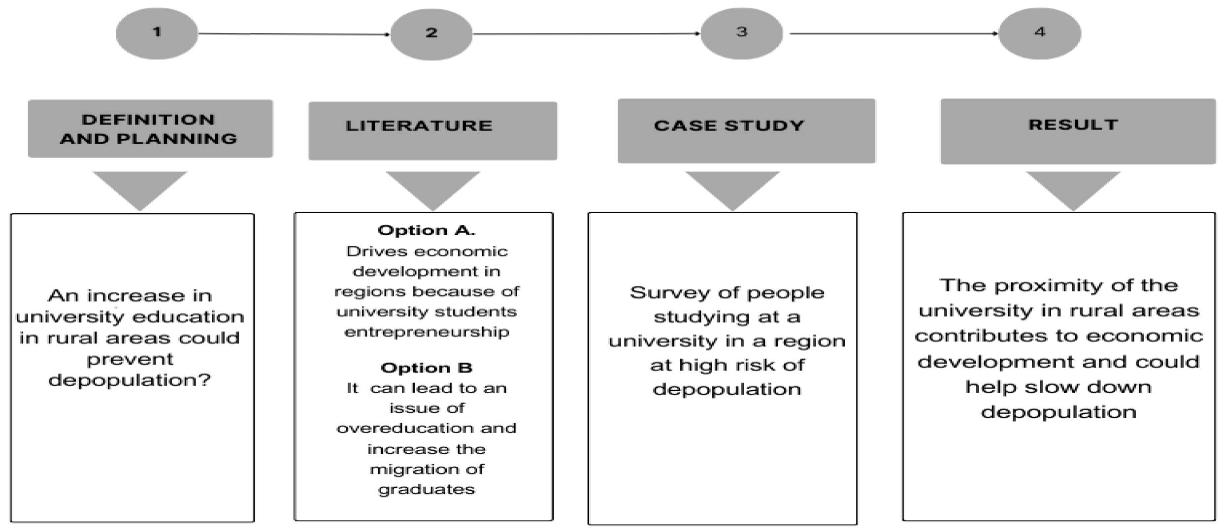 Socsci 14 00467 g001
