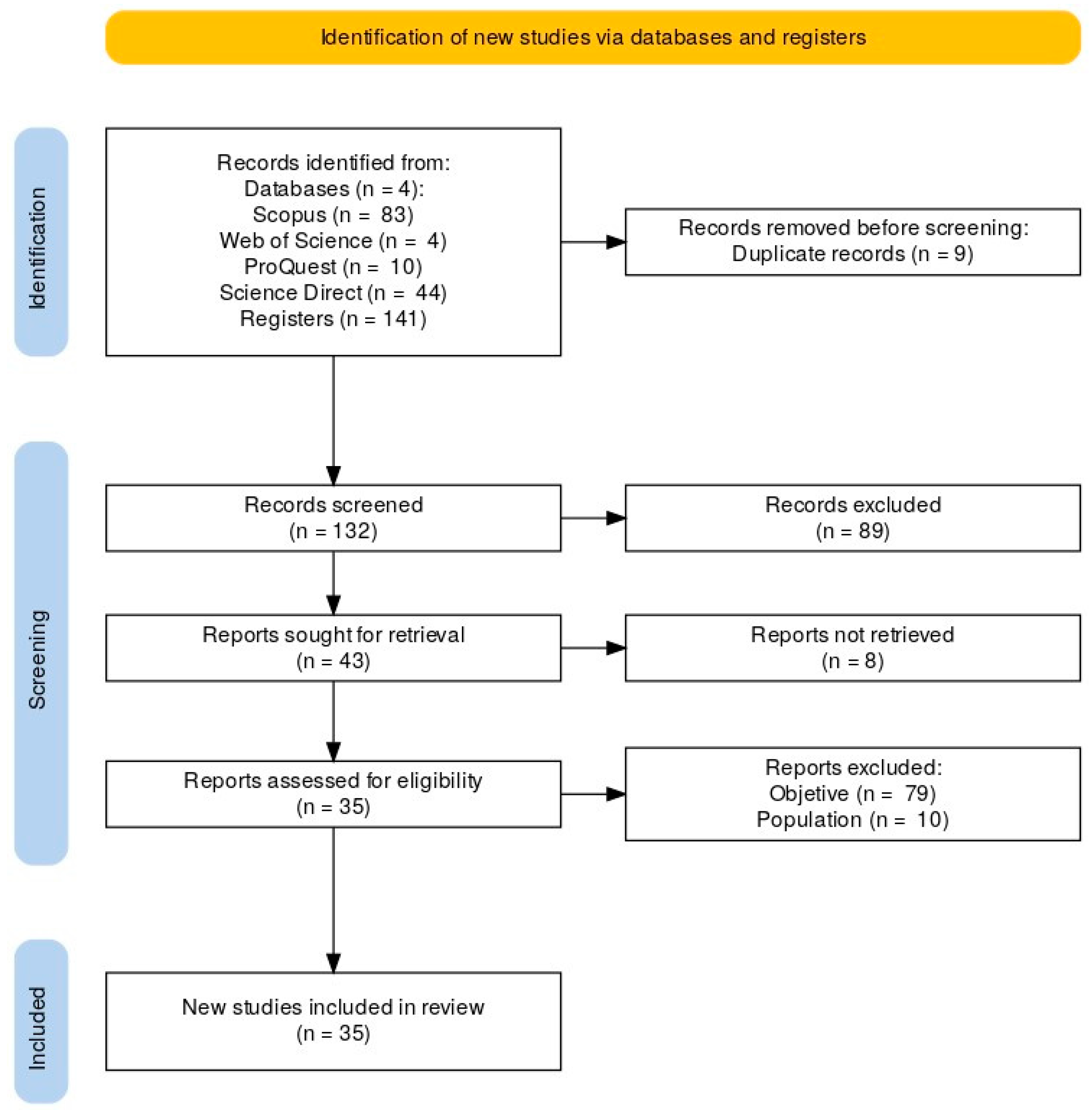 Socsci 14 00469 g001