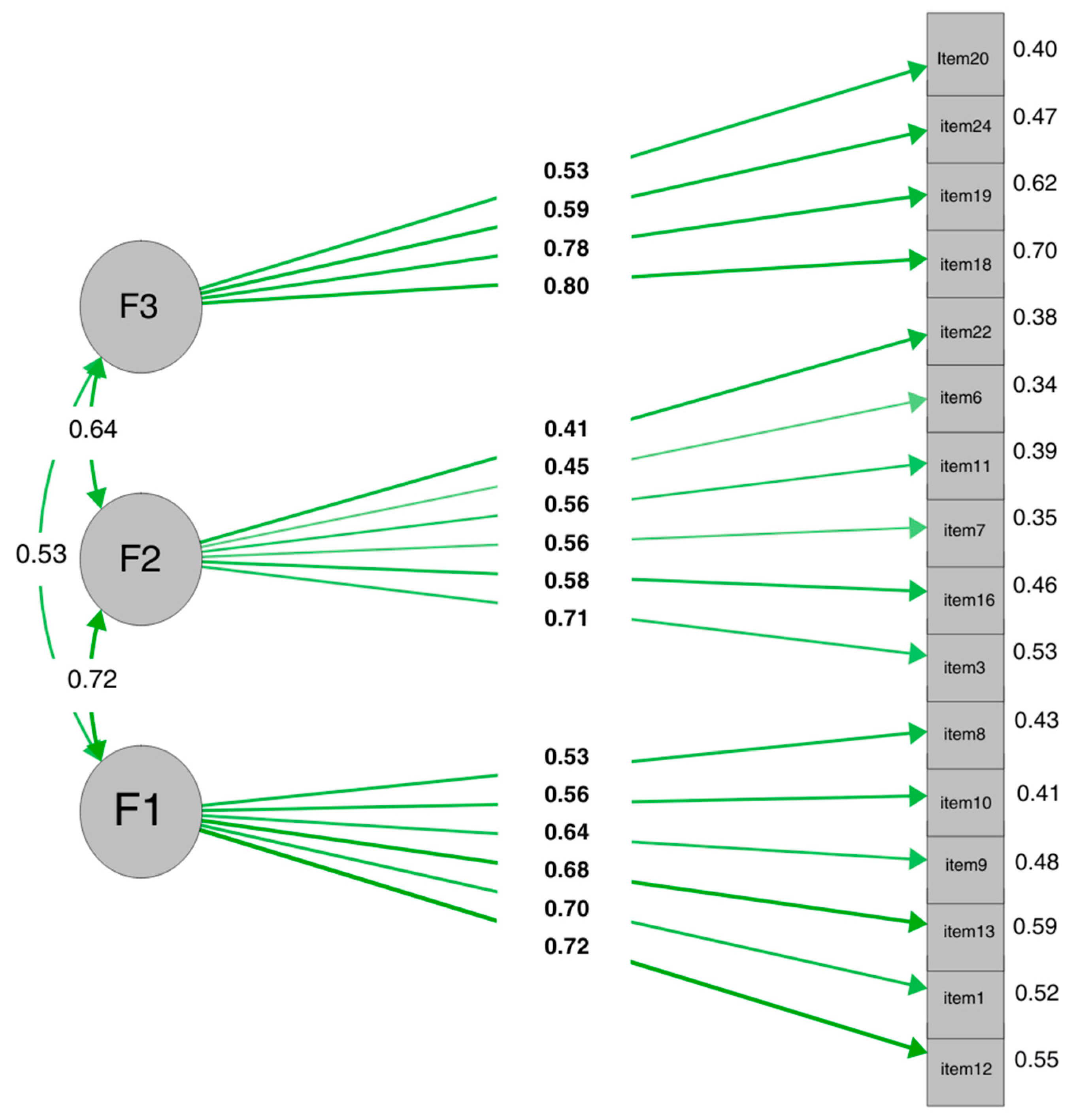 Socsci 14 00475 g002
