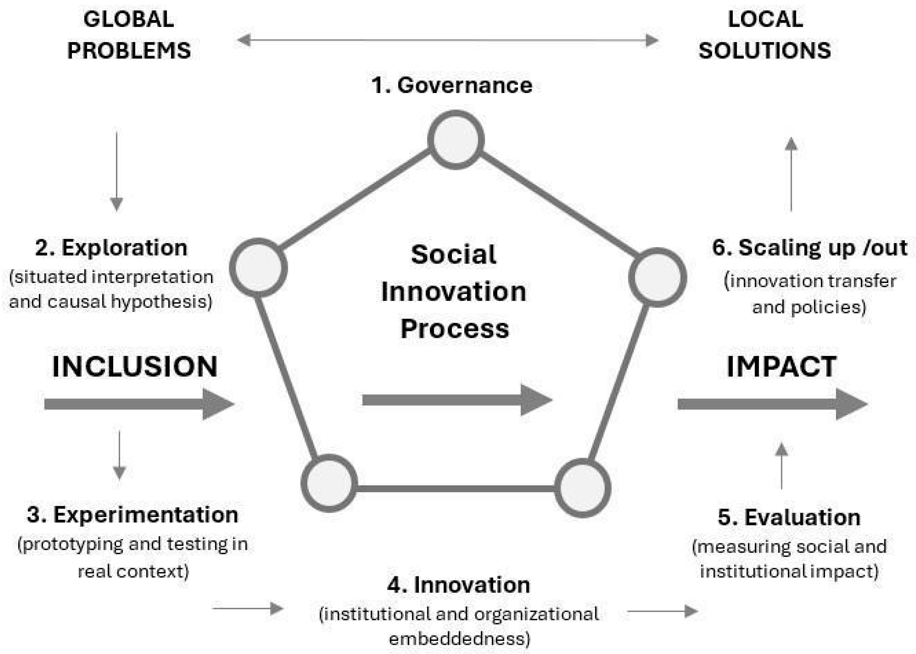 Socsci 14 00479 g001