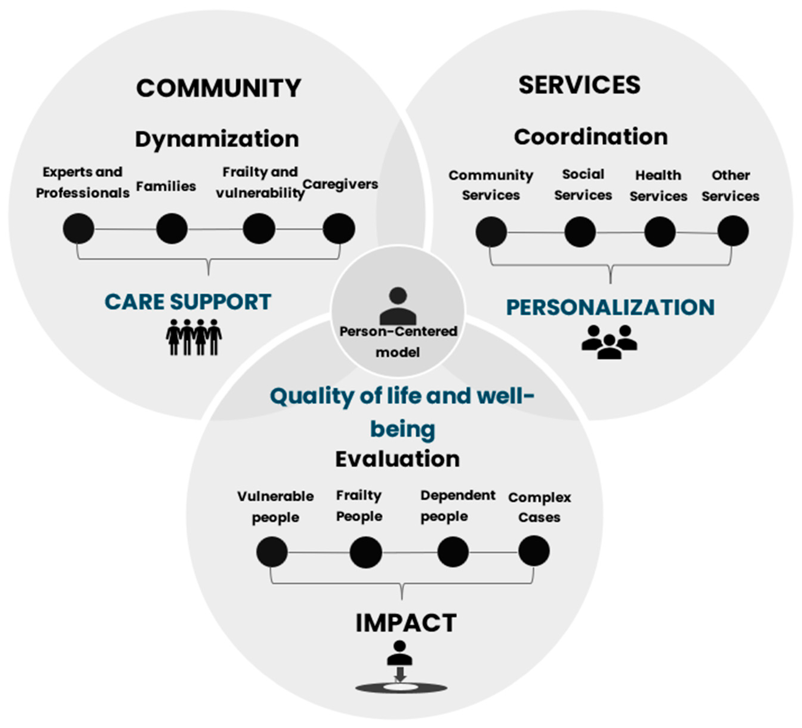 Socsci 14 00479 g002