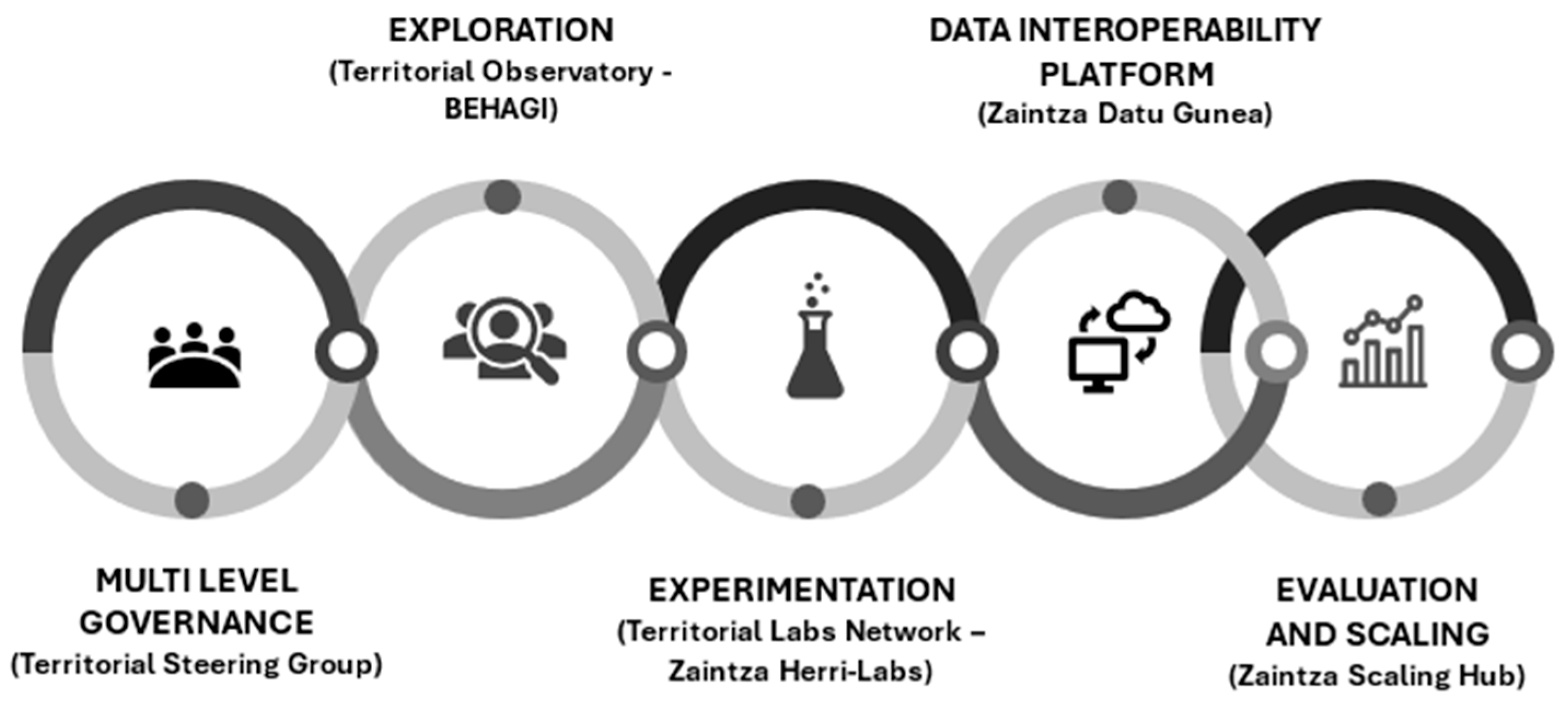 Socsci 14 00479 g003
